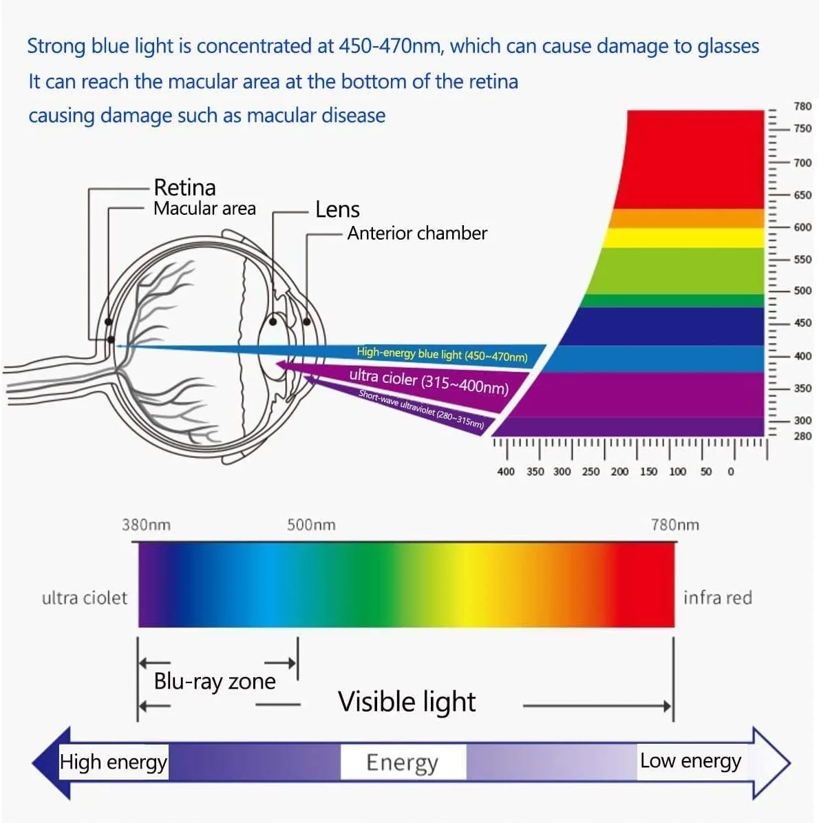 محافظ صفحه نمایش ضد نور آبی YINOVEEN برای تبلت سامسونگ گلکسی تب S7 پلاس 12.4 اینچ (2 عدد)، مناسب برای تب S7 پلاس 12.4 اینچ 2020 مدل T970 -T975 -T976 -T978، فیلتر محافظ صفحه نمایش محافظت از چشم
