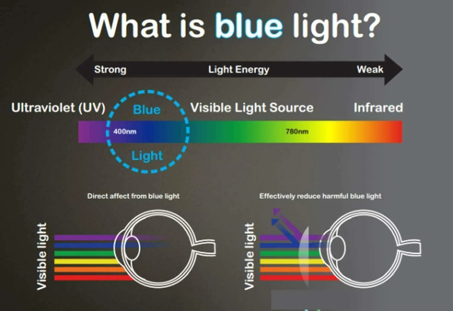 محافظ صفحه نمایش شیشه ای حرارت دیده ضد نور آبی ZenHoo برای تبلت سامسونگ گلکسی تب A7 10.4 اینچ (2020) [محافظت از چشم]