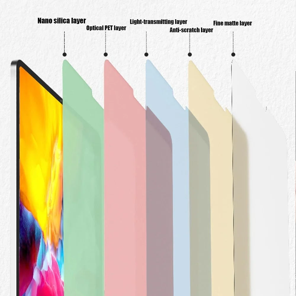 محافظ صفحه نمایش تبلت با بافت کاغذی Renwox سازگار با تبلت سامسونگ گلکسی تب A9+ 11.0 اینچ، فیلم هیدروژل مات شفاف، فوق العاده نازک، ضد اثر انگشت، ضد انعکاس محافظ صفحه نمایش تبلت با بافت کاغذی Renwox سازگار با تبلت سامسونگ گلکسی تب A9+ 11.0 اینچ، فیلم هیدروژل مات شفاف، فوق العاده نازک، ضد اثر انگشت، ضد انعکاس