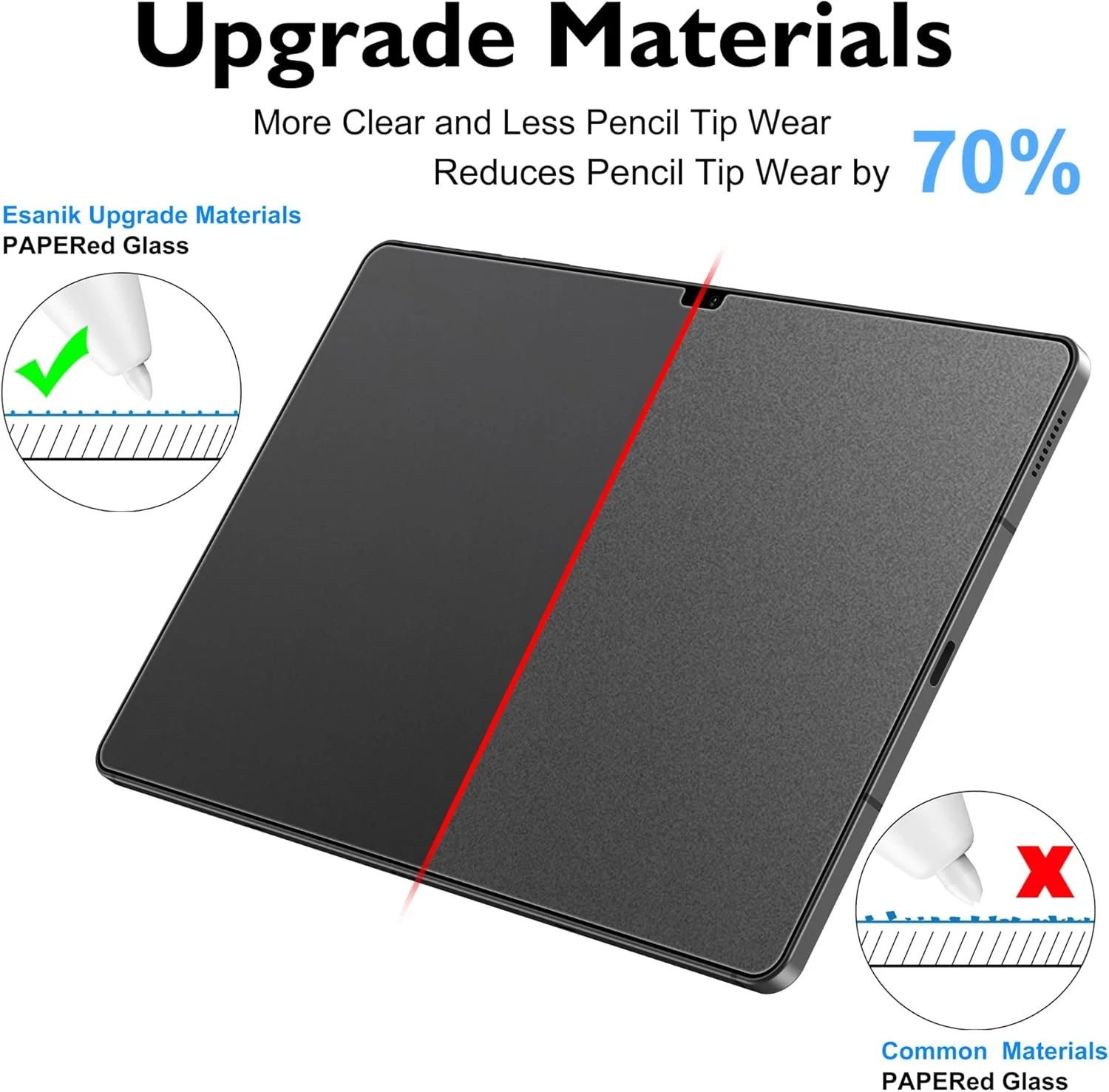 محافظ صفحه نمایش شیشه ای کاغذ مانند Esanik، بسته 2 عددی، برای تبلت سامسونگ گلکسی تب S10 Lite/S10 FE/ S9 / S9 FE (11 اینچ)، فیلم شیشه ای حرارت دیده 9H با قاب تراز، نوشتن مانند روی کاغذ، ضد تابش