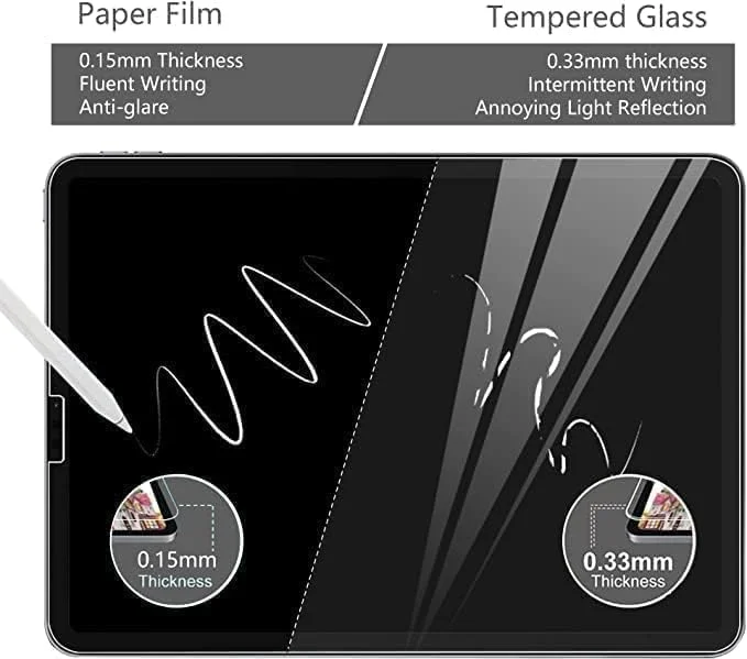 JENKEM 2PACK compatible with Samsung Galaxy Tab A9 Screen Protector 8.7 inch 2023 Paper Screen film Drawing Writing Feels Like Paper,Anti Glare Scratch Resistant Matte Film Guard for Tablet A9 JENKEM 2PACK compatible with Samsung Galaxy Tab A9 Screen Protector 8.7 inch 2023 Paper Screen film Drawing Writing Feels Like Paper,Anti Glare Scratch Resistant Matte Film Guard for Tablet A9