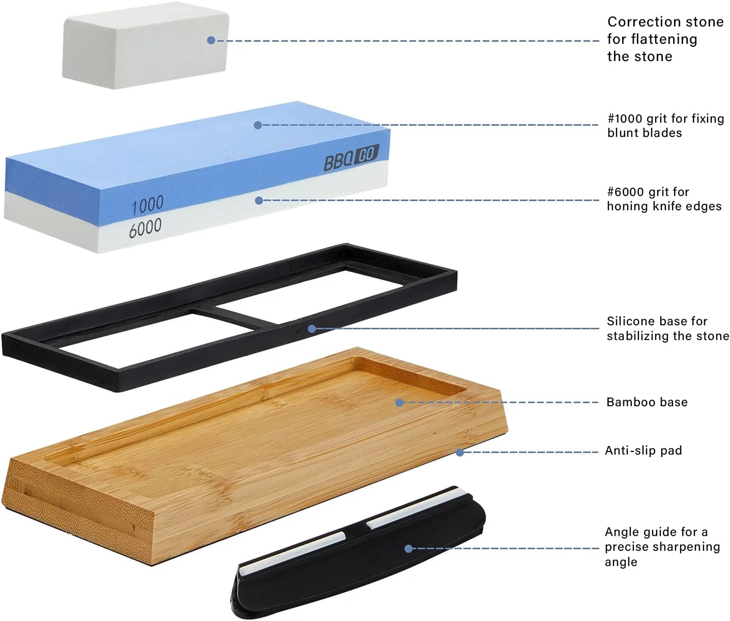 سنگ چاقو تیز کن کروندوم 2 در 1، سنگ تیز کننده چاقو با دو درجه زبری 1000/6000 به همراه پایه سیلیکونی ضد لغزش و راهنمای زاویه، سنگ اصلاح ایده آل برای سرآشپزها و علاقه مندان به آشپزی