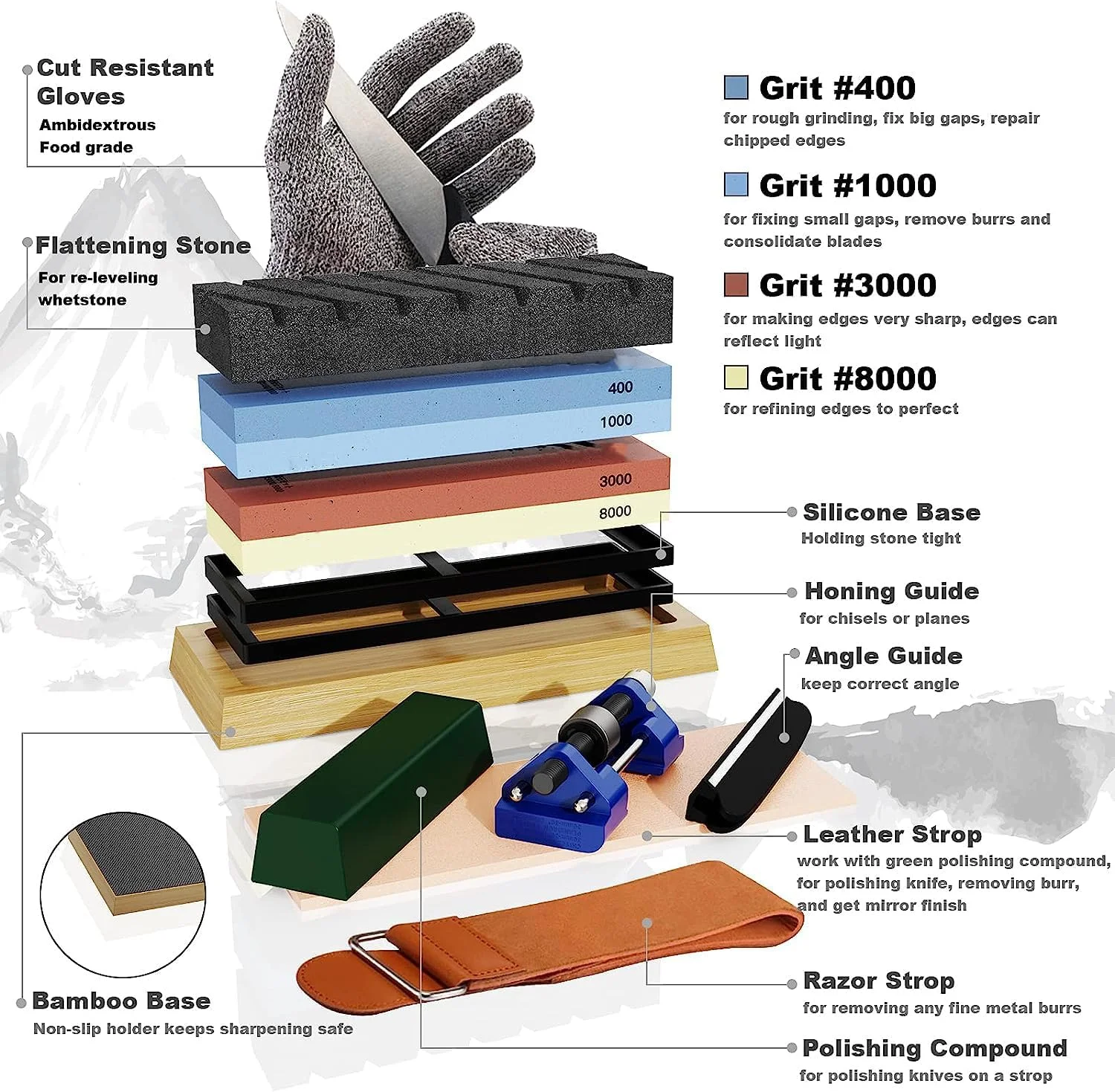 ست سنگ چاقو تیز کن Homodoskey - 4 طرفه با درجه زبری 400/1000 3000/8000 - پایه بامبو ضد لغزش، دستکش های مقاوم در برابر برش، راهنمای زاویه، سنگ صاف کننده، راهنمای تیز کردن، چرم پرداخت ست سنگ چاقو تیز کن Homodoskey - 4 طرفه با درجه زبری 400/1000 3000/8000 - پایه بامبو ضد لغزش، دستکش های مقاوم در برابر برش، راهنمای زاویه، سنگ صاف کننده، راهنمای تیز کردن، چرم پرداخت
