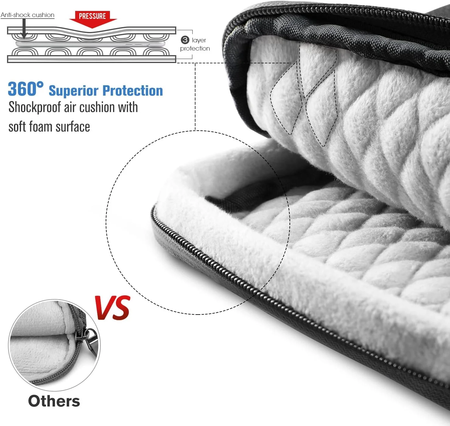 کیف آستین لپ تاپ و تبلت 12.9-13 اینچی FINPAC، کیف شانه ای اداری کیف آستین لپ تاپ و تبلت 12.9-13 اینچی FINPAC، کیف شانه ای اداری