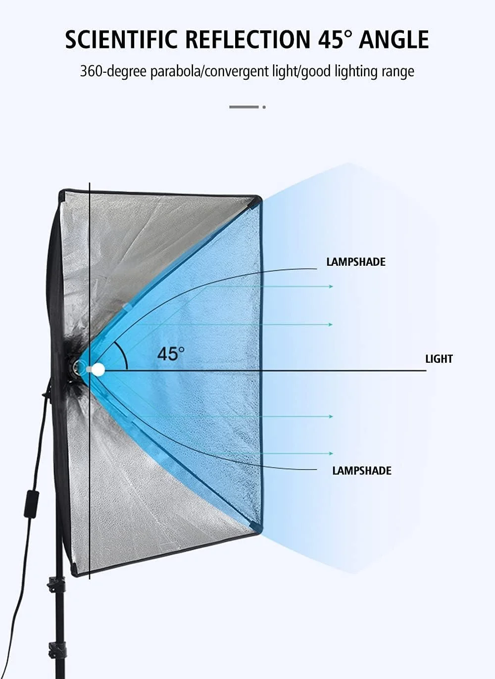 کیت نورپردازی سافت باکس Padom، مجموعه سافت باکس نورپردازی مداوم دیمر دار با لامپ های 150 واتی با 3 دمای رنگ، تجهیزات استودیوی عکاسی حرفه ای برای ضبط ویدیو، پادکست، مصاحبه