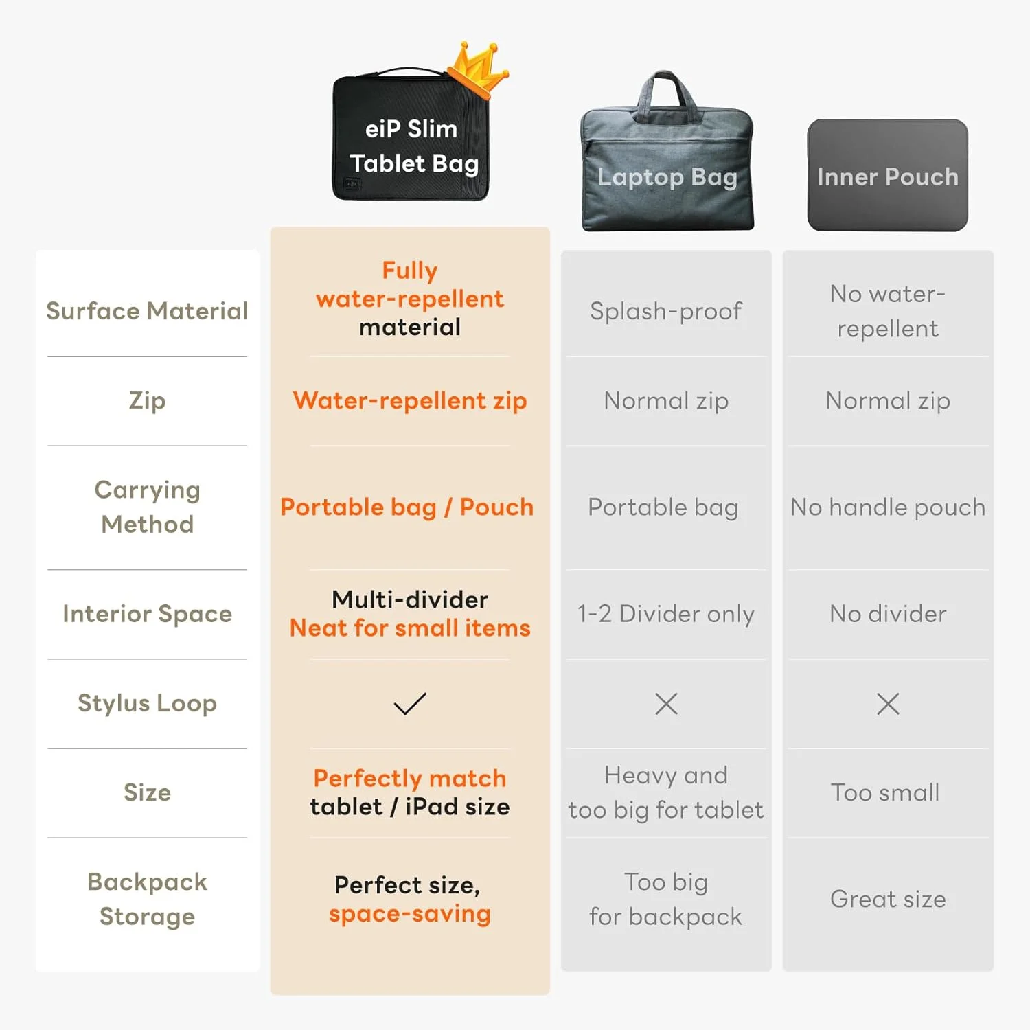 کیف حمل تبلت باریک و ضد آب eiP سایز 13 اینچ، کیف آستین دسته دار برای آیپد پرو M4 13 اینچ، آیپد ایر 13 اینچ، آیپد پرو 12.9 اینچ، مک بوک ایر 13 اینچ، مناسب برای کیبورد و قلم، مشکی کیف حمل تبلت باریک و ضد آب eiP سایز 13 اینچ، کیف آستین دسته دار برای آیپد پرو M4 13 اینچ، آیپد ایر 13 اینچ، آیپد پرو 12.9 اینچ، مک بوک ایر 13 اینچ، مناسب برای کیبورد و قلم، مشکی