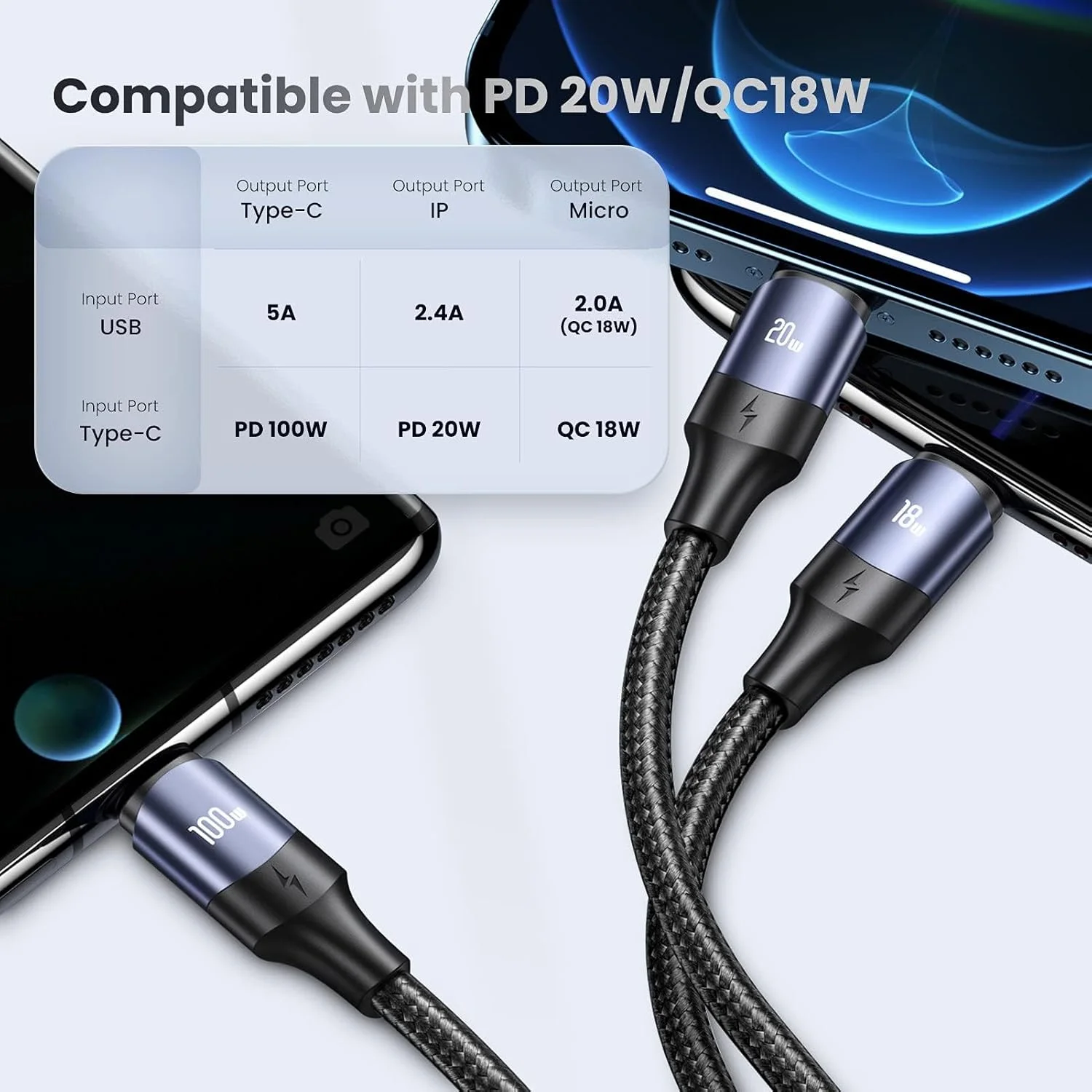 کابل شارژ چند منظوره 100 واتی USB C به همراه QC 5A 2 در 1 USB A به پورت PD نوع C و سیم شارژ سریع بافته شده 3 در 1، با کانکتورهای Type C/Micro، آداپتور شارژر همگام سازی جهانی برای لپ تاپ/تبلت/تلفن کابل شارژ چند منظوره 100 واتی USB C به همراه QC 5A 2 در 1 USB A به پورت PD نوع C و سیم شارژ سریع بافته شده 3 در 1، با کانکتورهای Type C/Micro، آداپتور شارژر همگام سازی جهانی برای لپ تاپ/تبلت/تلفن