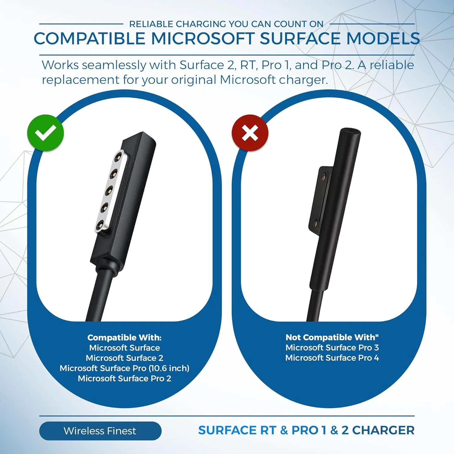 شارژر دیواری خانگی WirelessFinest جایگزین آداپتور برق تبلت های مایکروسافت Surface 2 RT Pro 1 2 شارژر دیواری خانگی WirelessFinest جایگزین آداپتور برق تبلت های مایکروسافت Surface 2 RT Pro 1 2