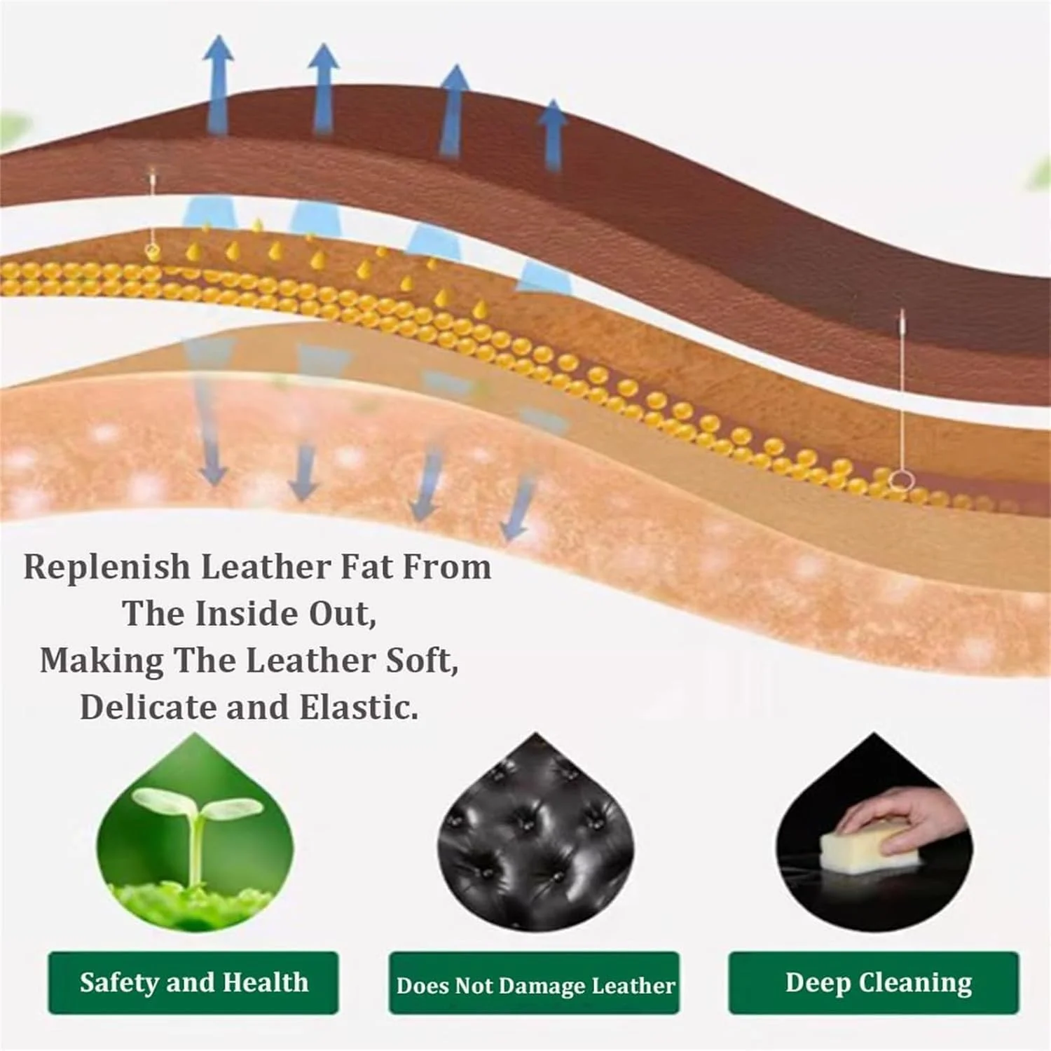 پولیش مبلمان موم عسل، محافظ چند منظوره کف چوبی 80 گرمی به همراه اسفنج، واکس نرم کننده طبیعی مبلمان چوبی، واکس نگهداری و پولیش چوب برای محافظت از میز ناهار خوری، کف، صندلی ها، کابینت پولیش مبلمان موم عسل، محافظ چند منظوره کف چوبی 80 گرمی به همراه اسفنج، واکس نرم کننده طبیعی مبلمان چوبی، واکس نگهداری و پولیش چوب برای محافظت از میز ناهار خوری، کف، صندلی ها، کابینت