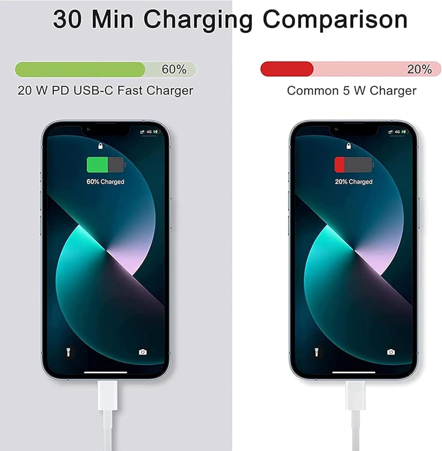 شارژر سریع TypeC PD20W برای گوشی مدل 16، آداپتور شارژ USB C، دوشاخه برق Type-C، آداپتور مسافرتی جهانی، دوشاخه USB-C سازگار با تمام تلفن های همراه/تبلت ها، شارژ سریع USB A برای خودرو