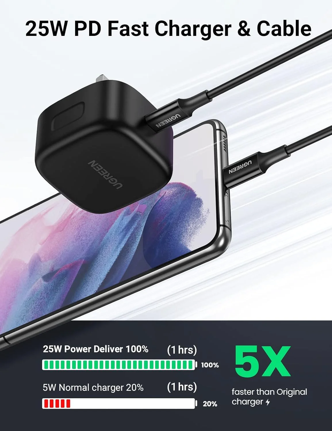 مجموعه شارژر سریع 25 واتی سامسونگ UGREEN، آداپتور USB C با کابل آداپتور 2 متری سامسونگ برای Galaxy S25U, S24U, S23U, S22, Z Fold 6/5, A06 LTE/A55 LTE، شارژر USB C برای iPad Pro/Air، Xiaomi، Oneplus و غیره