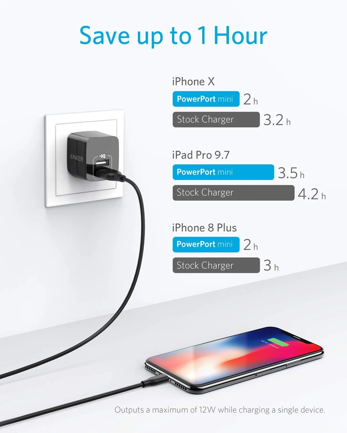 شارژر USB، بسته 2 عددی آداپتور شارژر دیواری 12 واتی دو پورت انکر، بلوک شارژر USB با دوشاخه تاشو، جعبه شارژ آجری، مکعبی برای آیفون 16 15 14 13 پرو مکس، گلکسی S22 S21 نوت 20، HTC، LG (مشکی) شارژر USB، بسته 2 عددی آداپتور شارژر دیواری 12 واتی دو پورت انکر، بلوک شارژر USB با دوشاخه تاشو، جعبه شارژ آجری، مکعبی برای آیفون 16 15 14 13 پرو مکس، گلکسی S22 S21 نوت 20، HTC، LG (مشکی)