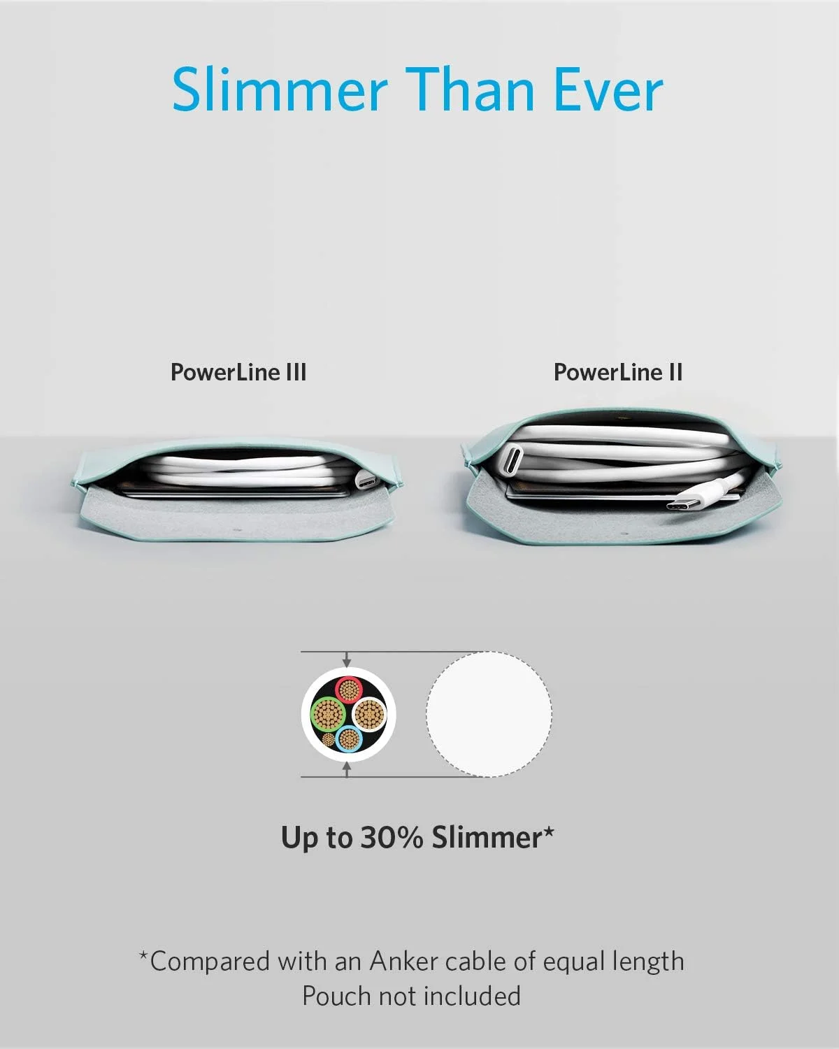 کابل USB C 60W، کابل Anker Powerline III USB-C به USB-C 2.0 (0.9 متری)، کابل شارژر USB C برای آیفون 15 پرو/15 پرو مکس/15/15 پلاس، مک بوک پرو 2020، آیپد پرو 2020، سوییچ، گلکسی S20 پلاس S9 S8 پلاس کابل USB C 60W، کابل Anker Powerline III USB-C به USB-C 2.0 (0.9 متری)، کابل شارژر USB C برای آیفون 15 پرو/15 پرو مکس/15/15 پلاس، مک بوک پرو 2020، آیپد پرو 2020، سوییچ، گلکسی S20 پلاس S9 S8 پلاس