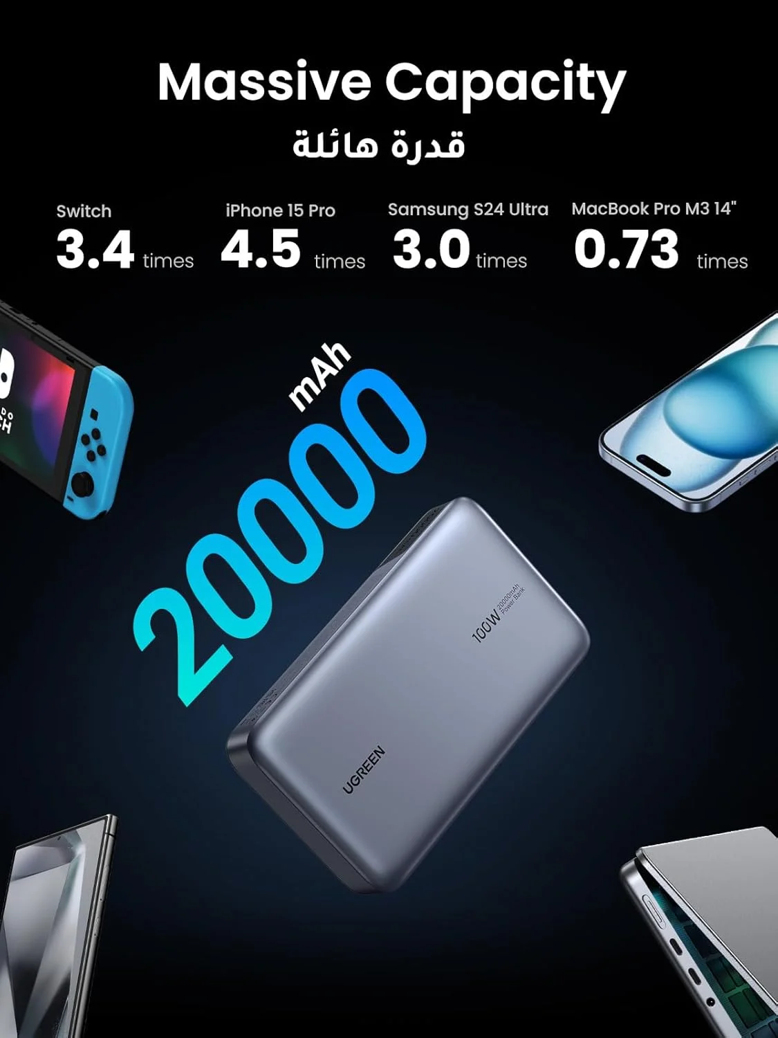 پاور بانک 20000mAh یوگرین، شارژر قابل حمل سریع 100 واتی، شارژر قابل حمل لپ تاپ با 2 پورت USB-C و 1 پورت USB-A، بسته باتری برای سری آیفون 17-12، مک بوک، دل، سامسونگ S25U، آیپد، ایرپادز پاور بانک 20000mAh یوگرین، شارژر قابل حمل سریع 100 واتی، شارژر قابل حمل لپ تاپ با 2 پورت USB-C و 1 پورت USB-A، بسته باتری برای سری آیفون 17-12، مک بوک، دل، سامسونگ S25U، آیپد، ایرپادز
