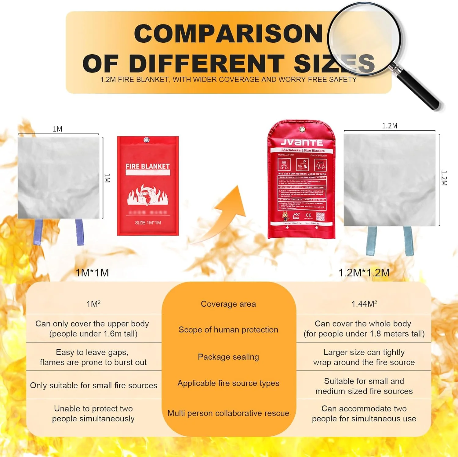 پتو اطفاء حریق JVANTE مطابق با استاندارد DIN EN 1869:2019 - پتو فایبرگلاس ایمنی با کیفیت بالا برای آتش سوزی های ناشی از روغن، خودرو، آشپزخانه، مدرسه، شومینه، کباب پز، دفتر، گاراژ و کارگاه (1.2 متر در 1.2 متر)