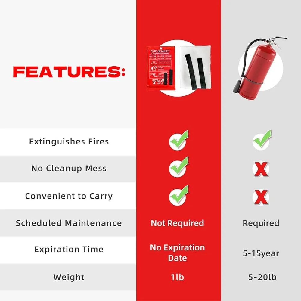 پتو نجات آتش نشانی قابل حمل THROYAL برای خانه، 100x100 سانتی متر، پتو آتش نشانی مربع شکل برای خانه و آشپزخانه، پتو ایمنی آتش نشانی، استفاده آسان