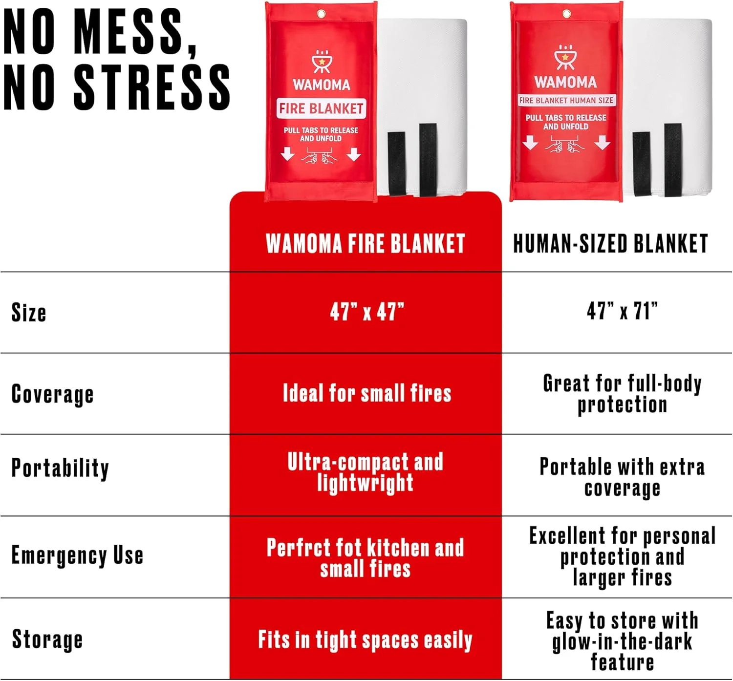 پتوی ضد حریق سایز انسانی Wamoma - پتوی بسیار بزرگ ضد آتش برای خانه، RV، گریل، BBQ، شومینه، محافظت اضطراری در برابر آتش، ورق ایمنی فایبرگلاس مقاوم در برابر حرارت بالا و قابل استفاده مجدد و ضد آب
