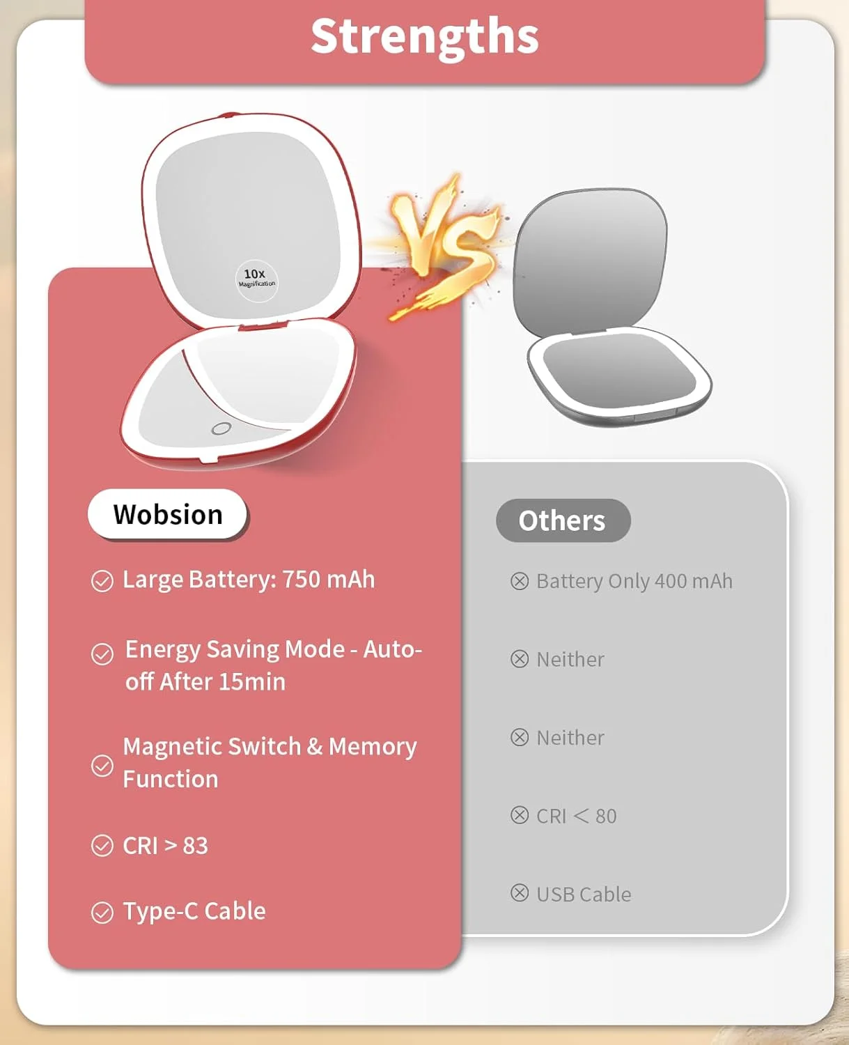 آینه آرایشی مسافرتی چراغ دار WOBSION، آینه جیبی 1x/10x بزرگنمایی برای کیف دستی، آینه های جیبی قابل شارژ 10 سانتی متری، آینه های LED دو طرفه با نور قابل تنظیم، دستی، هدیه برای زنان، قرمز