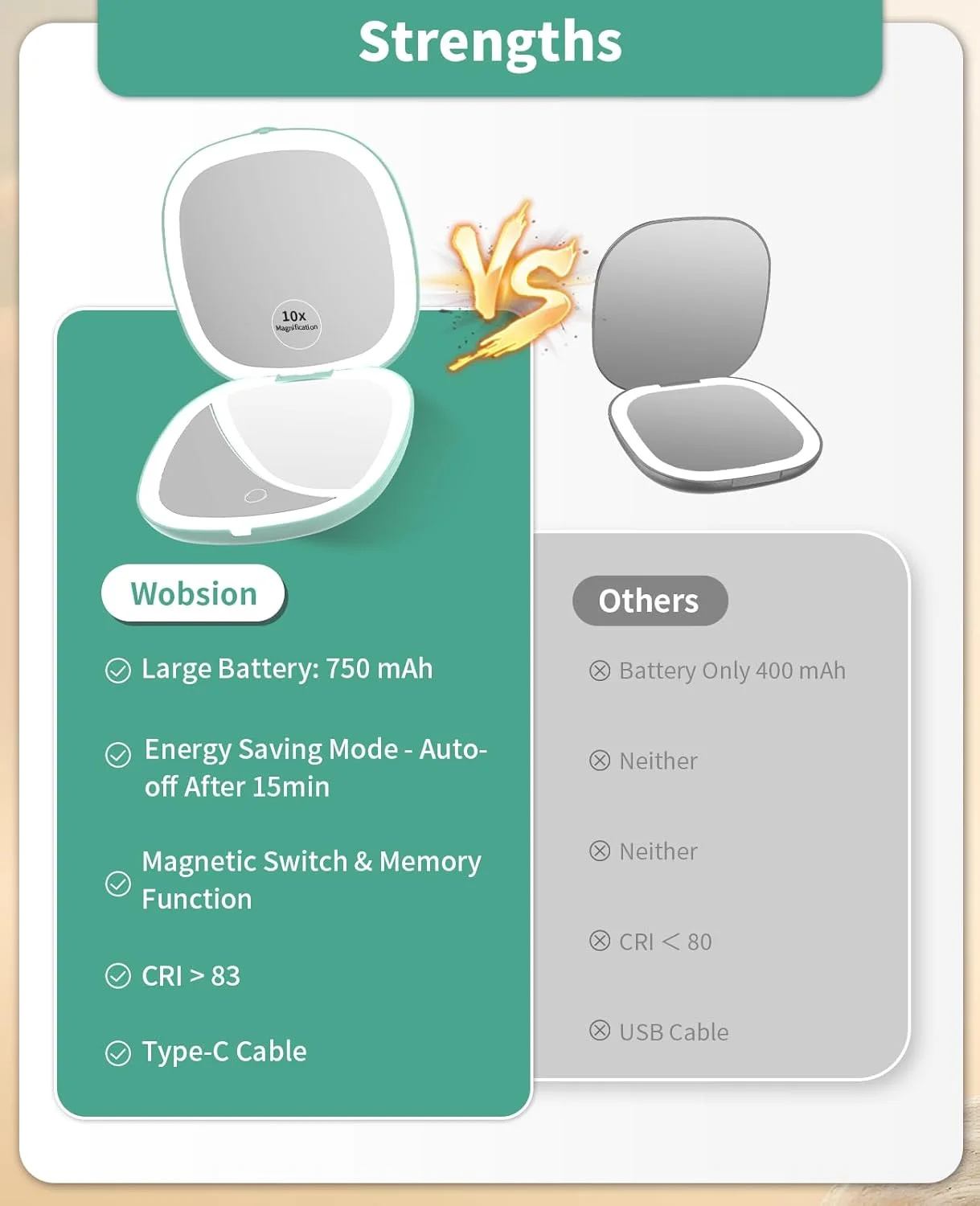 آینه مسافرتی چراغ دار Wobsion، آینه بزرگنمایی جمع و جور 1X/10X قابل شارژ، آینه جیبی دیمر دار، آینه دو طرفه دستی با چراغ، اندازه مسافرتی 4 اینچی برای کیف دستی، کیف، هدیه، آبی فیروزه ای آینه مسافرتی چراغ دار Wobsion، آینه بزرگنمایی جمع و جور 1X/10X قابل شارژ، آینه جیبی دیمر دار، آینه دو طرفه دستی با چراغ، اندازه مسافرتی 4 اینچی برای کیف دستی، کیف، هدیه، آبی فیروزه ای