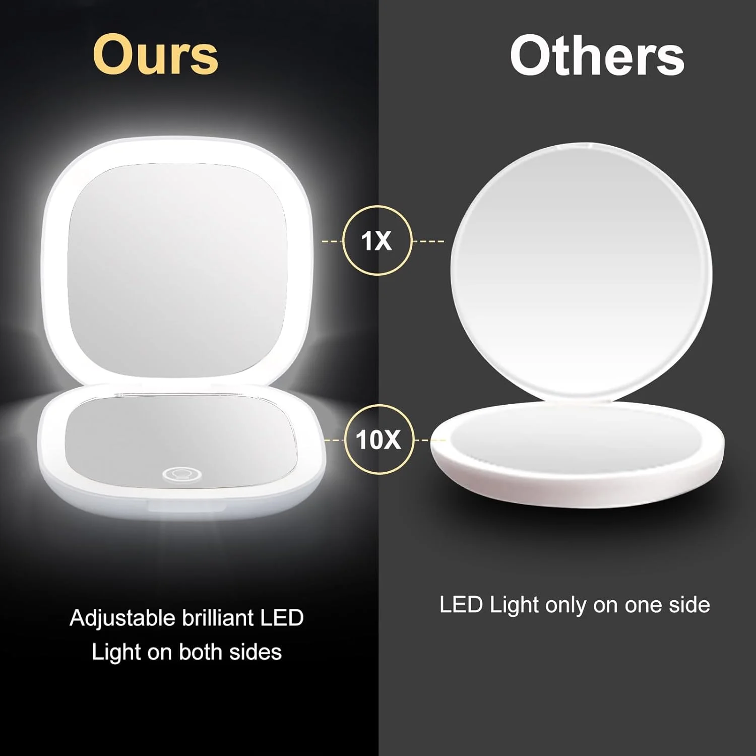 آینه آرایشی جیبی بزرگنمایی دار LED Zymblingst، معمولی و 10 برابر | آینه کیف دستی قابل حمل و جمع و جور با نور LED طبیعی، قابل تنظیم با USB آینه آرایشی جیبی بزرگنمایی دار LED Zymblingst، معمولی و 10 برابر | آینه کیف دستی قابل حمل و جمع و جور با نور LED طبیعی، قابل تنظیم با USB
