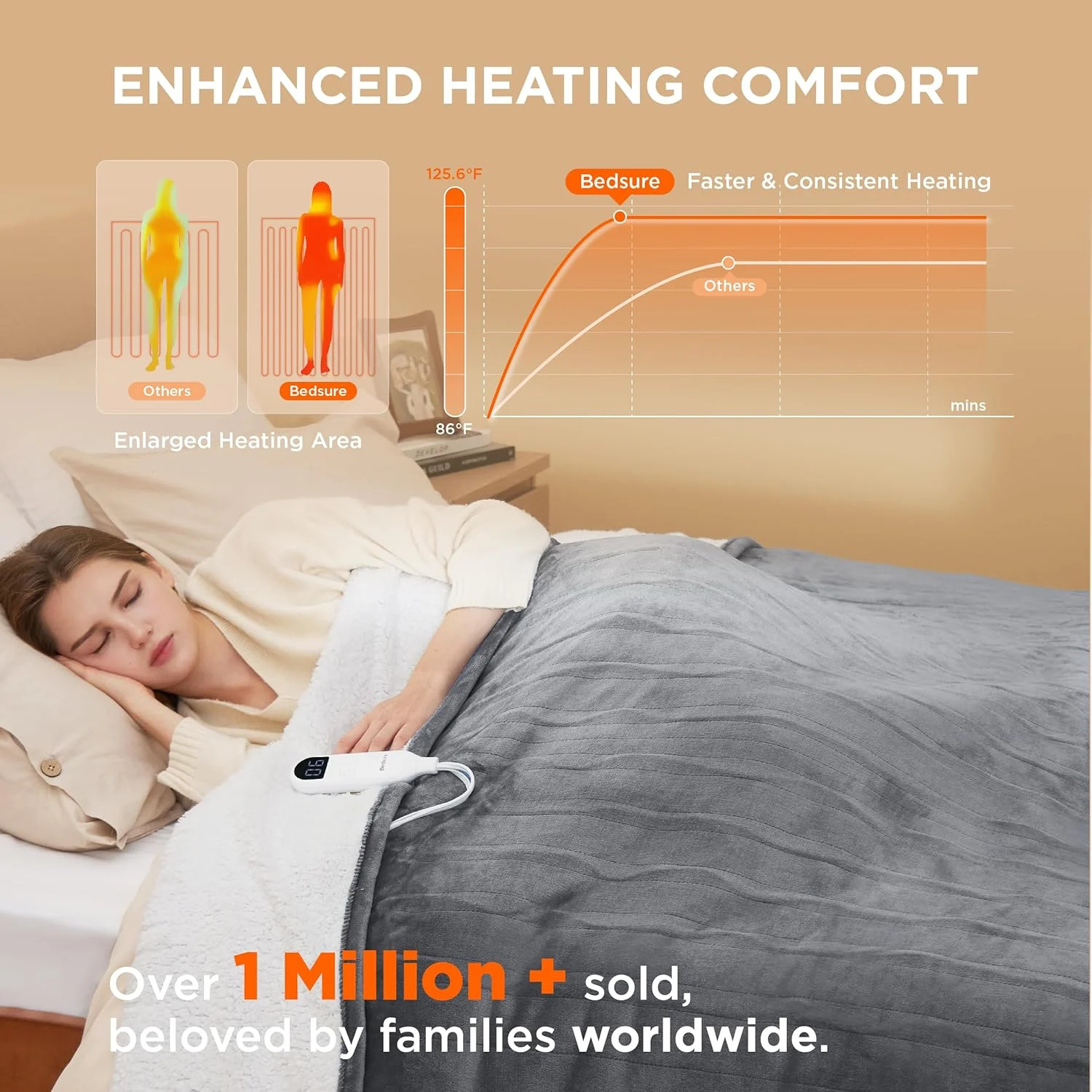 پتو برقی دونفره Bedsure - پتو گرمایشی فلانل نرم سایز دونفره، گرمایش سریع GentleSoft با 10 تنظیمات زمانی و 6 سطح حرارت، هدیه گرم برای مادربزرگ (157x213 سانتی متر، خاکستری)