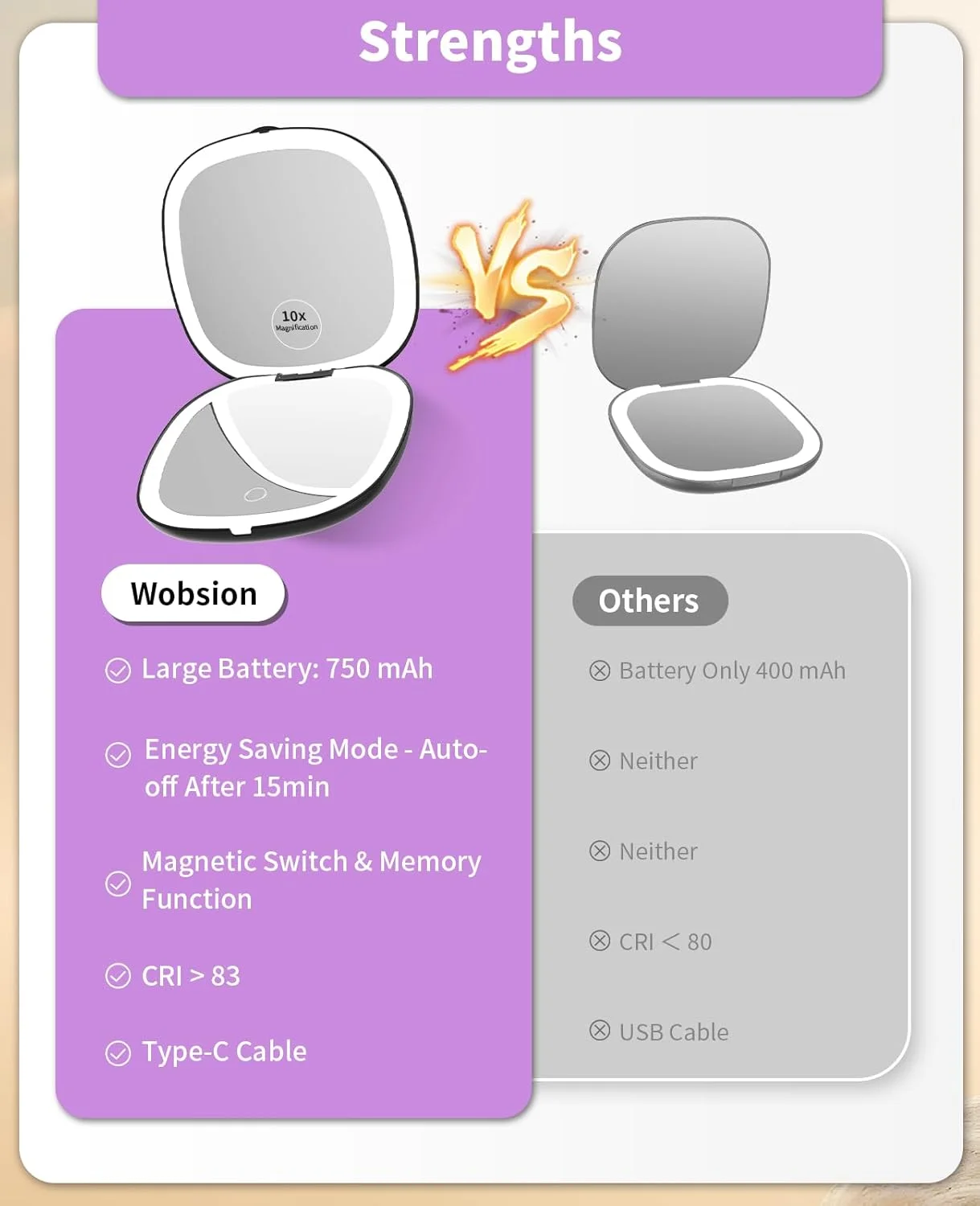 آینه مسافرتی چراغ دار Wobsion، آینه بزرگنمایی فشرده 1x/10x قابل شارژ، آینه جیبی با قابلیت تنظیم نور، آینه دو طرفه دستی با چراغ، سایز مسافرتی 4 اینچی، قابل حمل برای کیف دستی، کیف پول، هدیه، مشکی