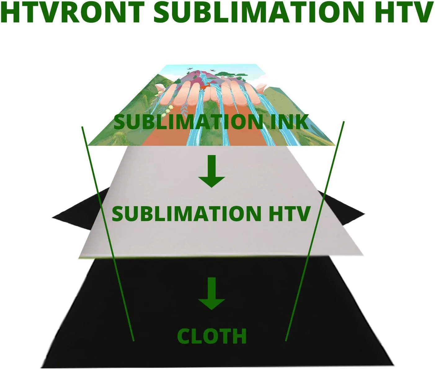 وینیل سابلیمیشن HTVRONT برای پارچه های تیره/روشن - وینیل سابلیمیشن براق 30 در 300 سانتی متر برای تی شرت - کار با کاغذ سابلیمیشن، جوهر سابلیمیشن و دستگاه پرس حرارتی