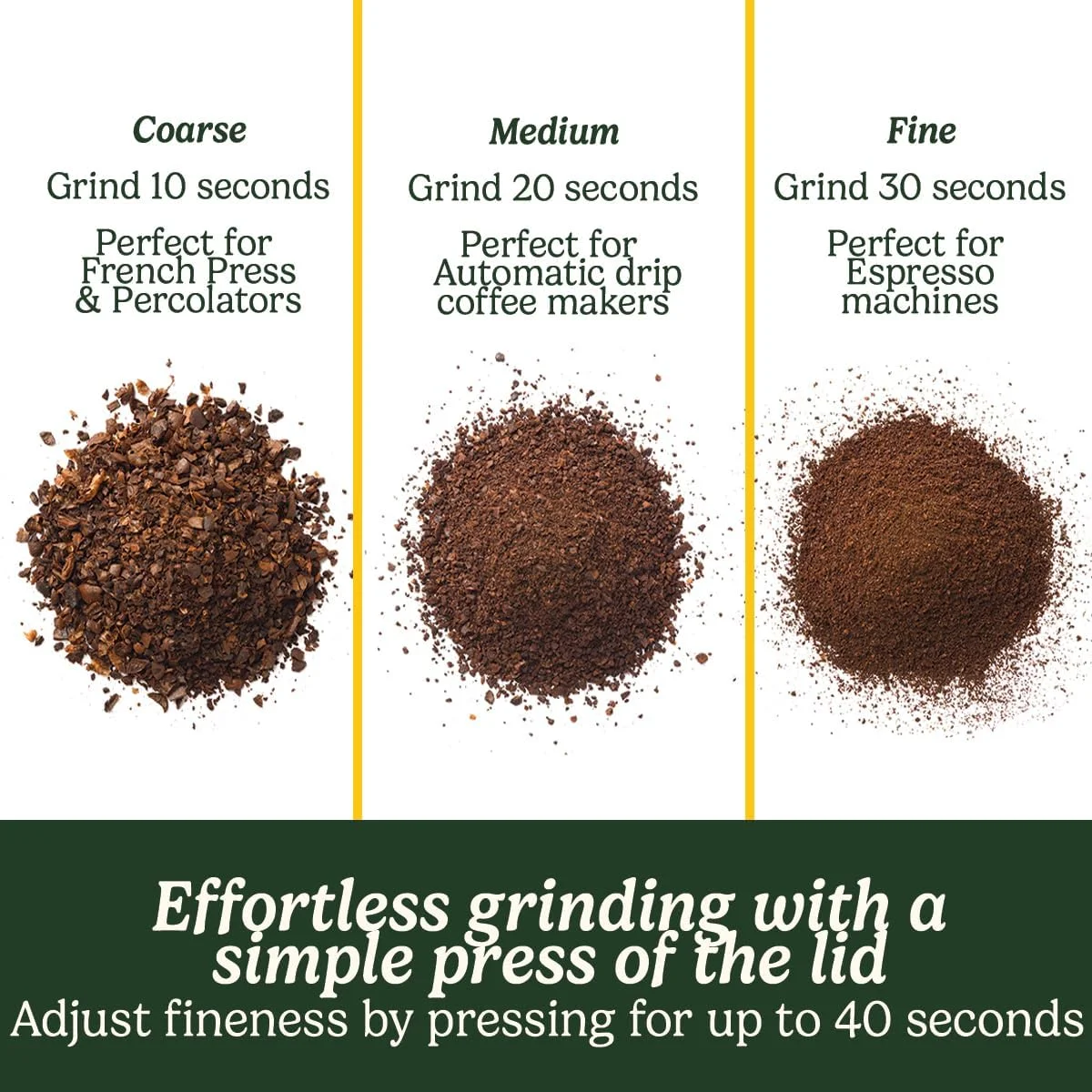 آسیاب قهوه Cuisinart | آسیاب قهوه جمع و جور خانگی | 1-12 فنجان | درجه آسیاب متفاوت - فرنچ پرس/پرکولاتور، قهوه قطره ای یا اسپرسو | تمیز کردن آسان | استفاده آسان آسیاب قهوه Cuisinart | آسیاب قهوه جمع و جور خانگی | 1-12 فنجان | درجه آسیاب متفاوت - فرنچ پرس/پرکولاتور، قهوه قطره ای یا اسپرسو | تمیز کردن آسان | استفاده آسان