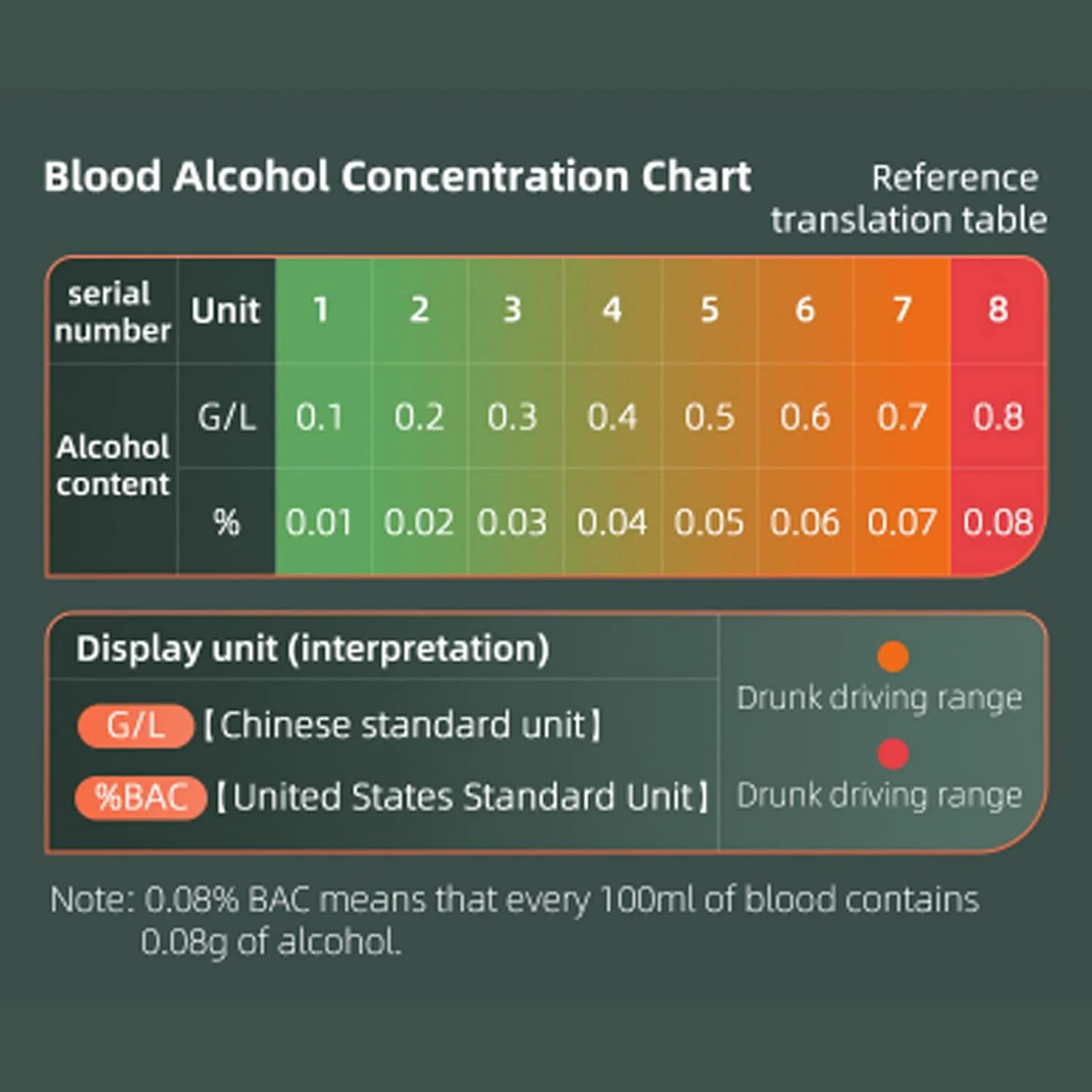 دستگاه تشخیص الکل غیر تماسی، تستر تنفسی الکل با صفحه نمایش LCD، دستگاه قابل حمل تست الکل با 3 چراغ وضعیت، تستر شخصی الکل برای کنترل ترافیک دستگاه تشخیص الکل غیر تماسی، تستر تنفسی الکل با صفحه نمایش LCD، دستگاه قابل حمل تست الکل با 3 چراغ وضعیت، تستر شخصی الکل برای کنترل ترافیک