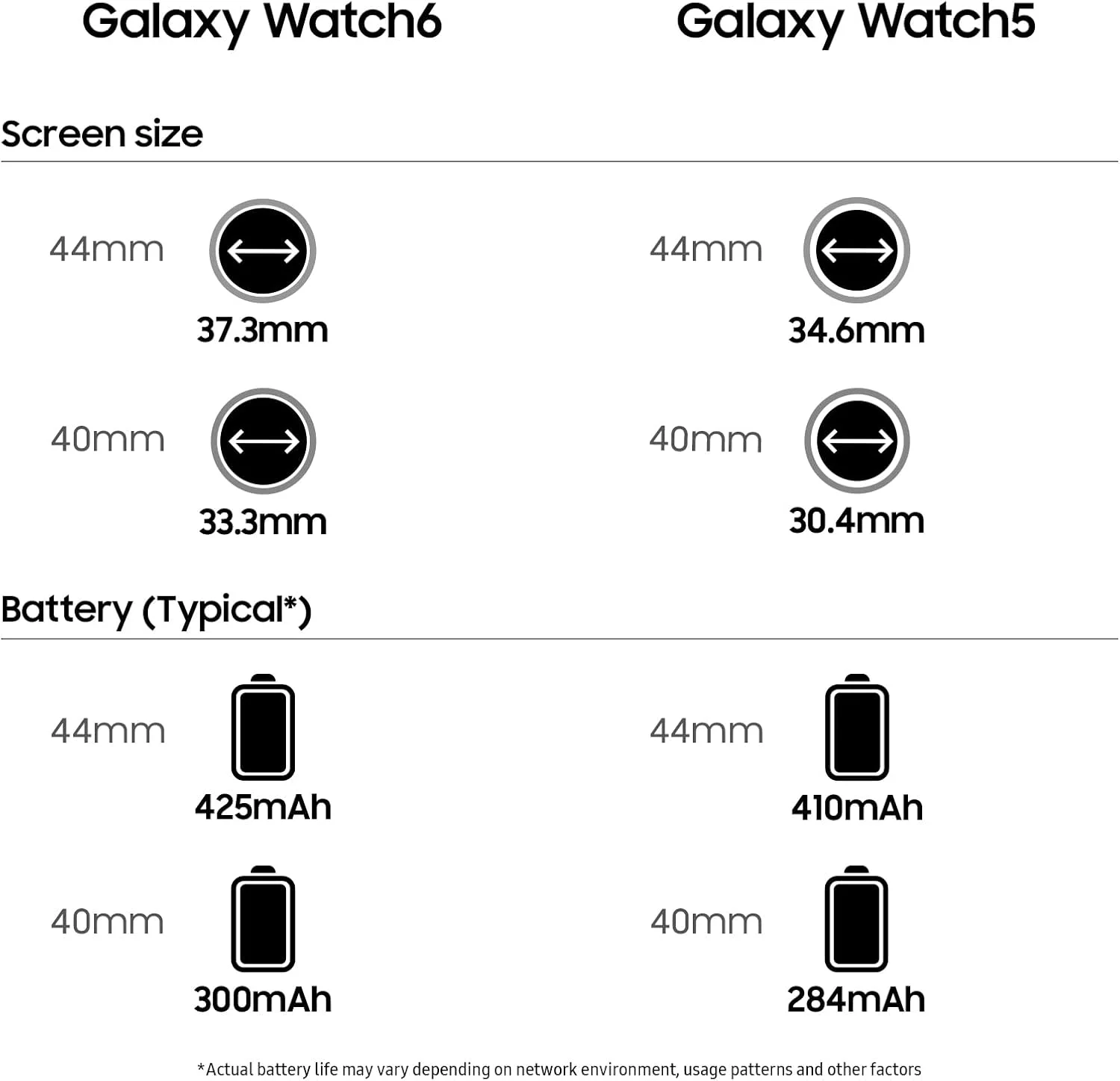 Samsung (Refurbished) Galaxy Watch6 Smartwatch, Health Monitoring, Fitness Tracker, Bluetooth, 40mm, Graphite