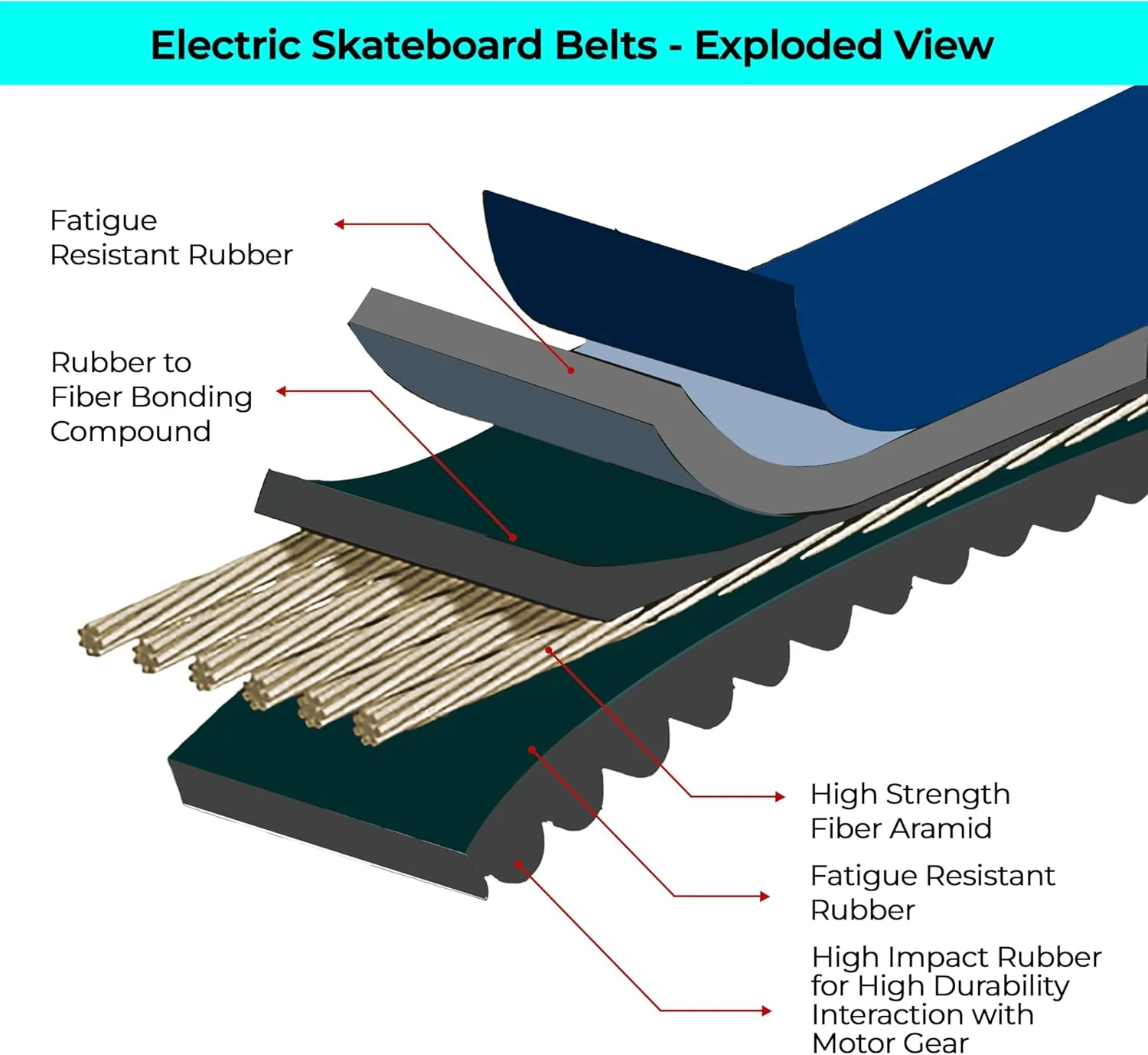 تسمه های بورد مومنتوم اکس وی اطلس