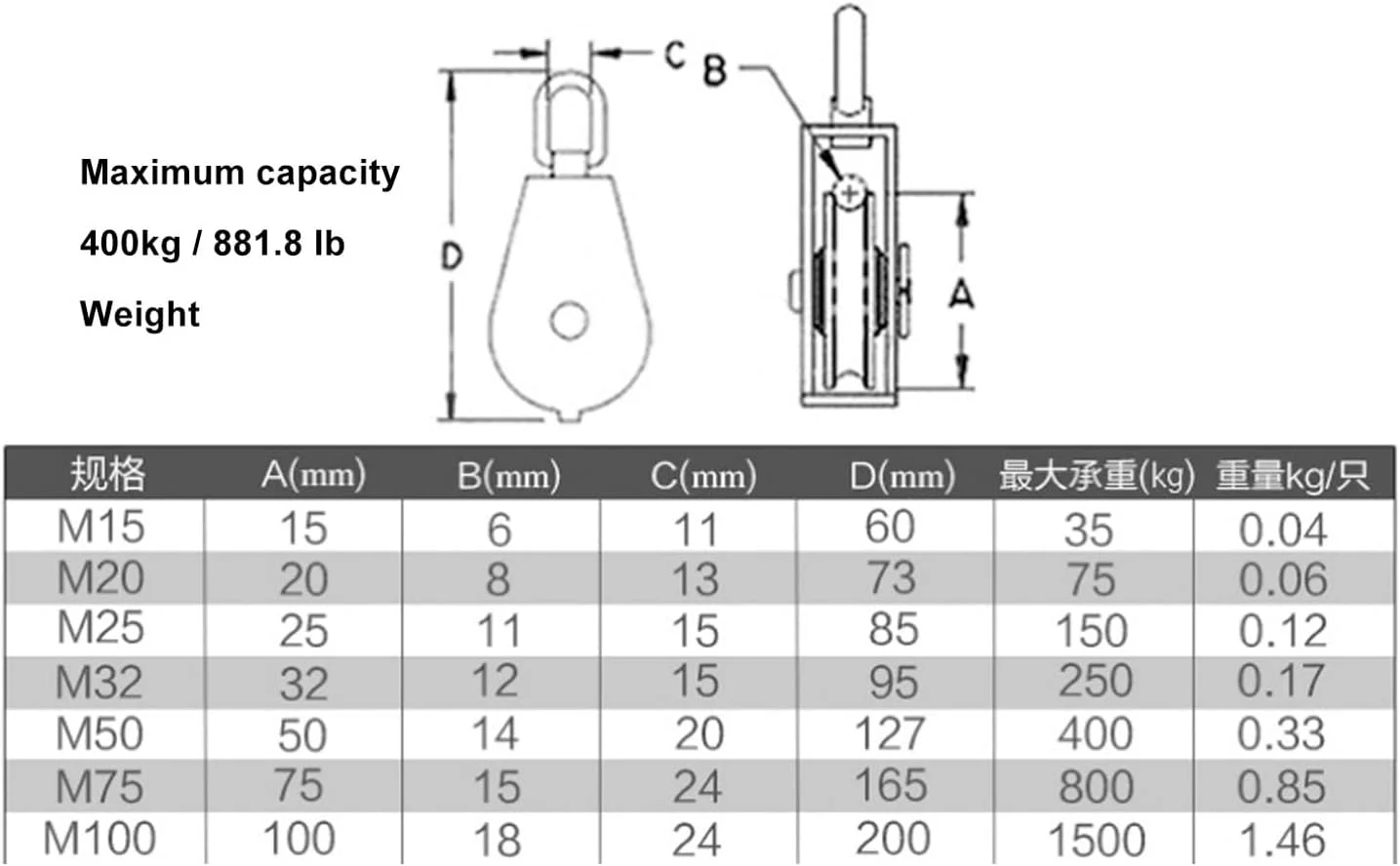قرقره استیل ضد زنگ NDNCZDHC، مدل M20 با تحمل وزن 75 کیلوگرم، چرخش 360 درجه به همراه قلاب فنری گردان M7 قرقره استیل ضد زنگ NDNCZDHC، مدل M20 با تحمل وزن 75 کیلوگرم، چرخش 360 درجه به همراه قلاب فنری گردان M7