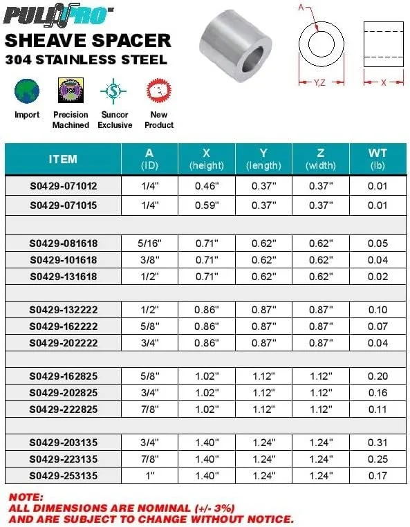 فاصله دهنده قرقره سانکور PULL-PRO، ابعاد 0.5x0.87x0.86، استیل 304 فاصله دهنده قرقره سانکور PULL-PRO، ابعاد 0.5x0.87x0.86، استیل 304