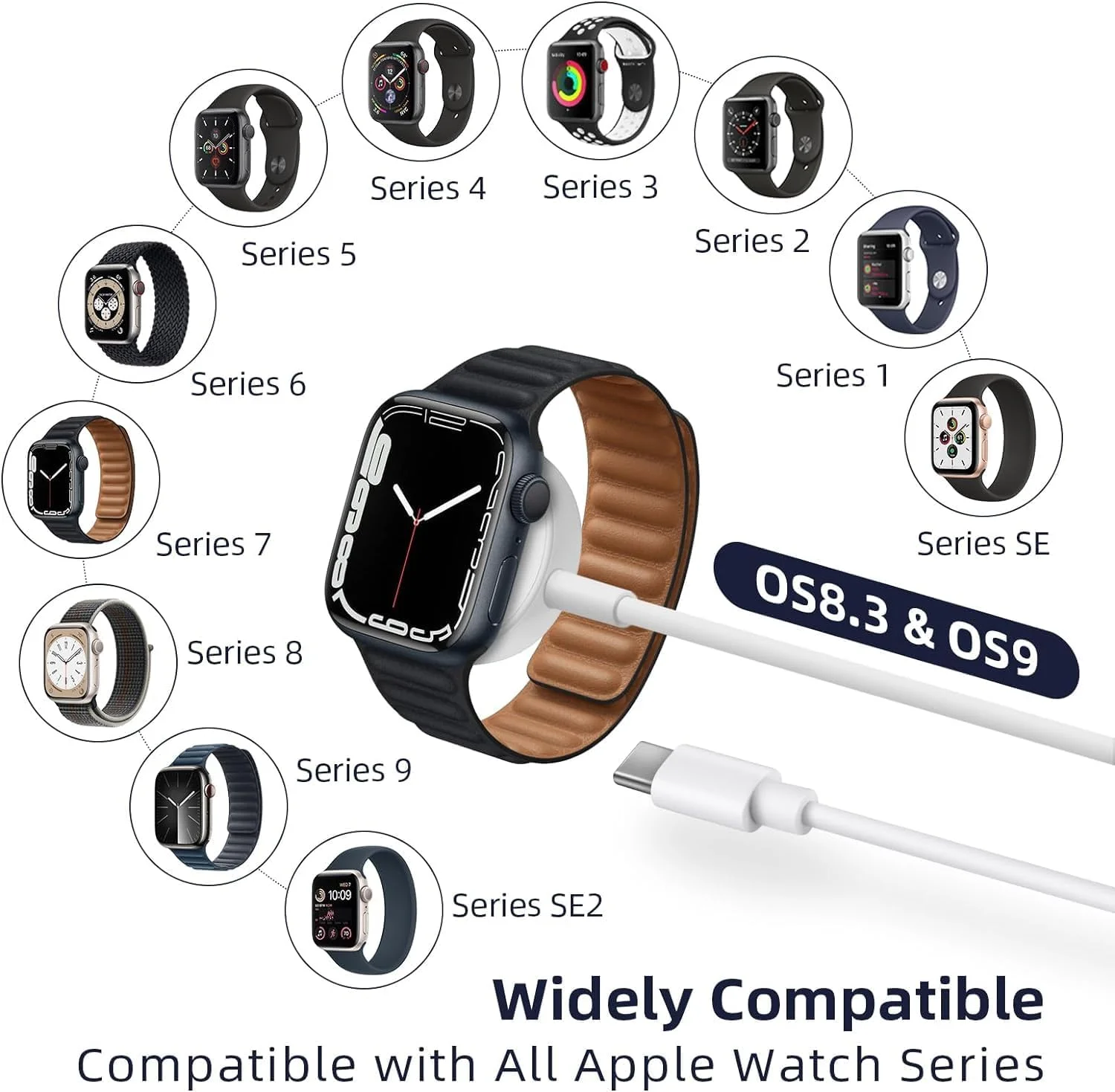 کابل شارژر ساعت هوشمند USB C سازگار با iWatch سری SE2/9/8/7/6/5/4/3/2/1/SE، شارژر مغناطیسی ساعت خودرو، سیم شارژ Type C قابل حمل (1.5 متر) کابل شارژر ساعت هوشمند USB C سازگار با iWatch سری SE2/9/8/7/6/5/4/3/2/1/SE، شارژر مغناطیسی ساعت خودرو، سیم شارژ Type C قابل حمل (1.5 متر)