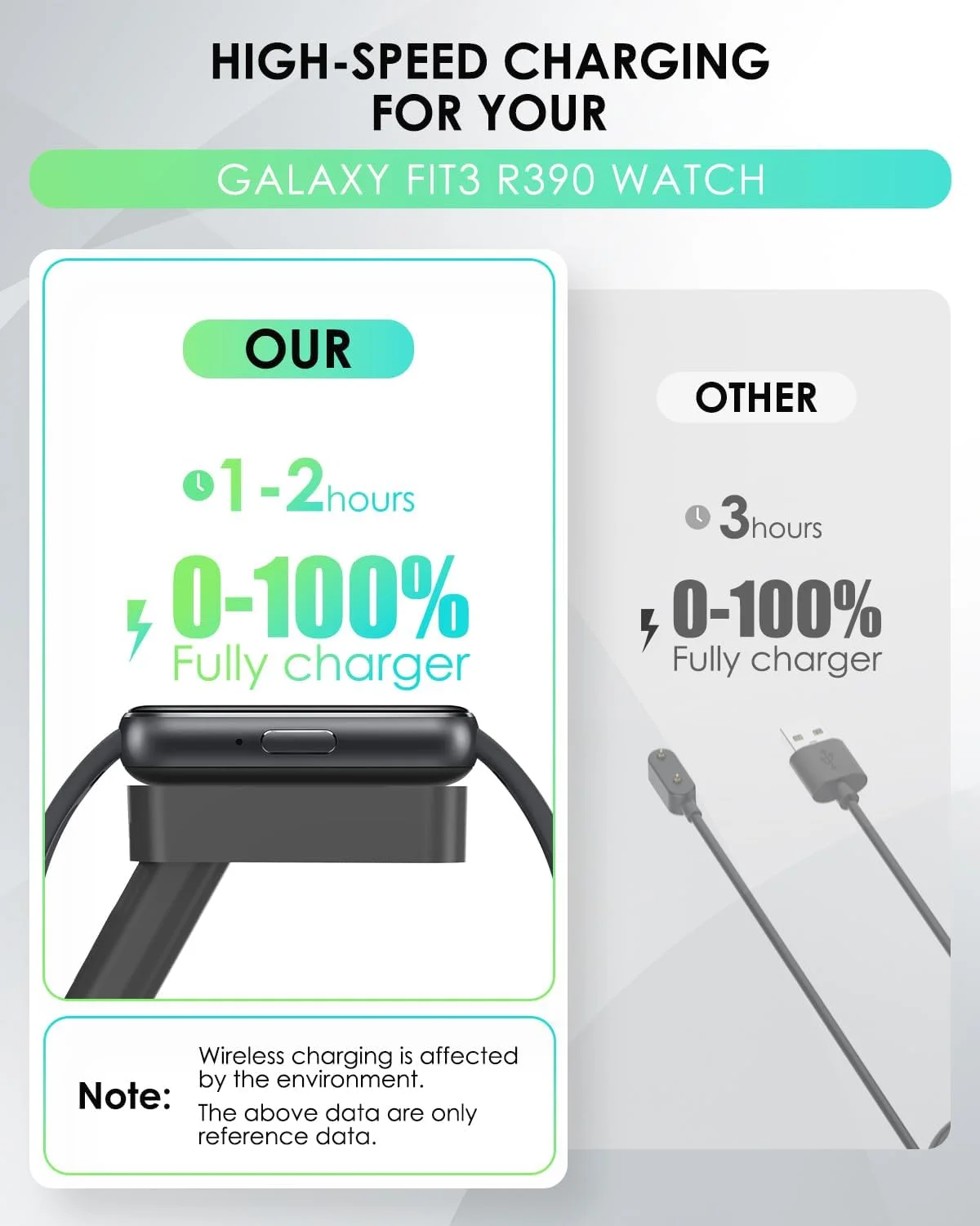 پایه شارژر ZORBES® برای Samsung Galaxy Fit 3، استند شارژ مغناطیسی، با کابل 1 متری، استند نگهدارنده شارژر رومیزی ساعت، برای ساعت هوشمند Galaxy Fit 3 پایه شارژر ZORBES® برای Samsung Galaxy Fit 3، استند شارژ مغناطیسی، با کابل 1 متری، استند نگهدارنده شارژر رومیزی ساعت، برای ساعت هوشمند Galaxy Fit 3