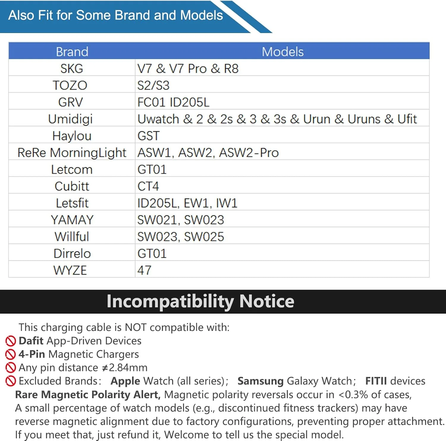 کابل شارژ ساعت هوشمند VeryFit، مناسب برای IDW26/25/23/21، IDW19/17/16/15/13، ID208(BT)، ID206، ID205L، کابل شارژ برای SKG V7/V7 Pro/R8، TOZO S2/S3، Umidigi Uwatch /2/2s/3/3s/Urun/Ufit، طول 1 متر، بسته 2 عددی کابل شارژ ساعت هوشمند VeryFit، مناسب برای IDW26/25/23/21، IDW19/17/16/15/13، ID208(BT)، ID206، ID205L، کابل شارژ برای SKG V7/V7 Pro/R8، TOZO S2/S3، Umidigi Uwatch /2/2s/3/3s/Urun/Ufit، طول 1 متر، بسته 2 عددی