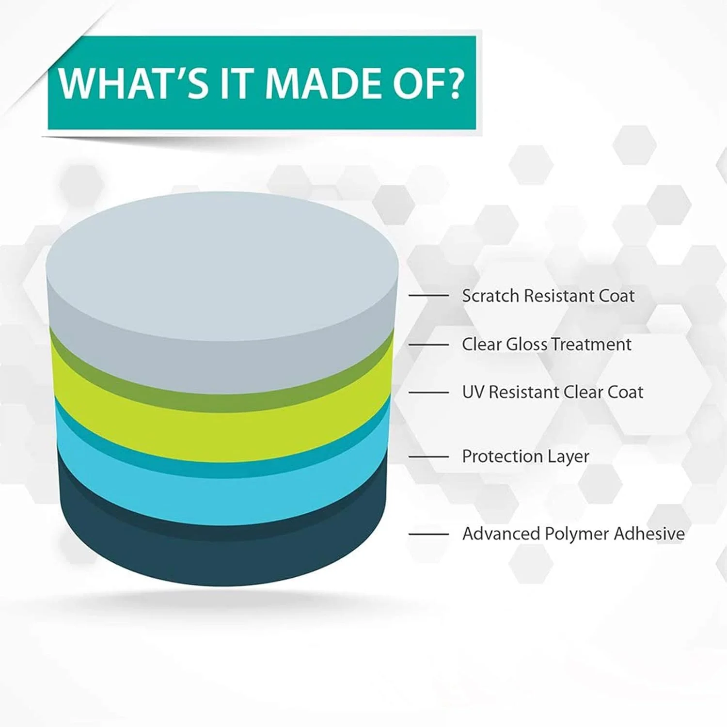 محافظ صفحه نمایش Blueshaweu Onetuo سازگار با ساعت هوشمند زنانه Enomir 1.69 اینچ، محافظ صفحه نمایش TPU شفاف و انعطاف پذیر HD برای ساعت هوشمند ENOMIR 1.69 اینچی (بسته 6 عددی)