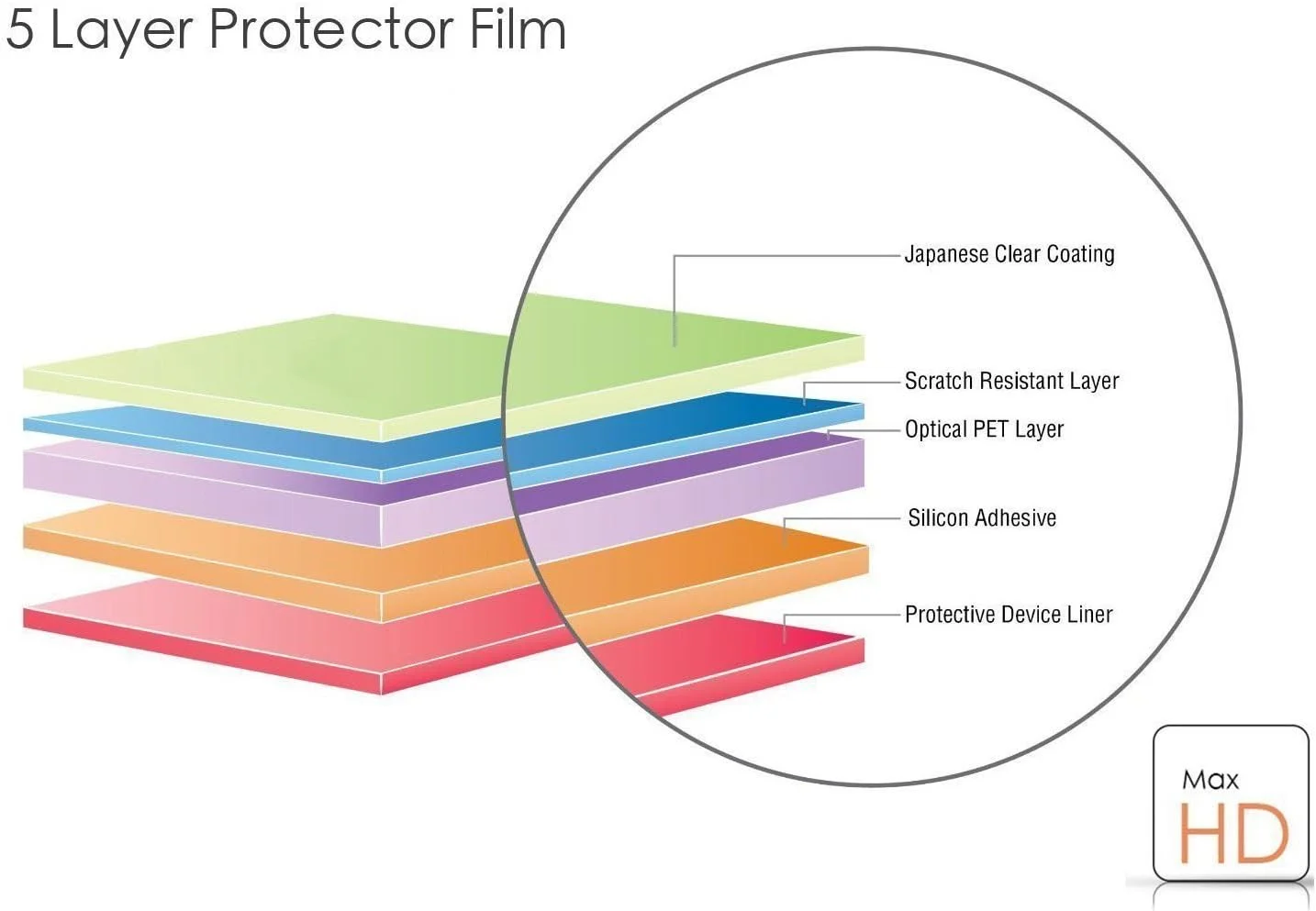 محافظ صفحه نمایش Onetuo سازگار با ساعت هوشمند Skagen Falster Gen 6، محافظ صفحه شیشه ای سخت با سختی 9H برای ساعت هوشمند لمسی Falster Gen 6 (بسته 3 عددی) محافظ صفحه نمایش Onetuo سازگار با ساعت هوشمند Skagen Falster Gen 6، محافظ صفحه شیشه ای سخت با سختی 9H برای ساعت هوشمند لمسی Falster Gen 6 (بسته 3 عددی)