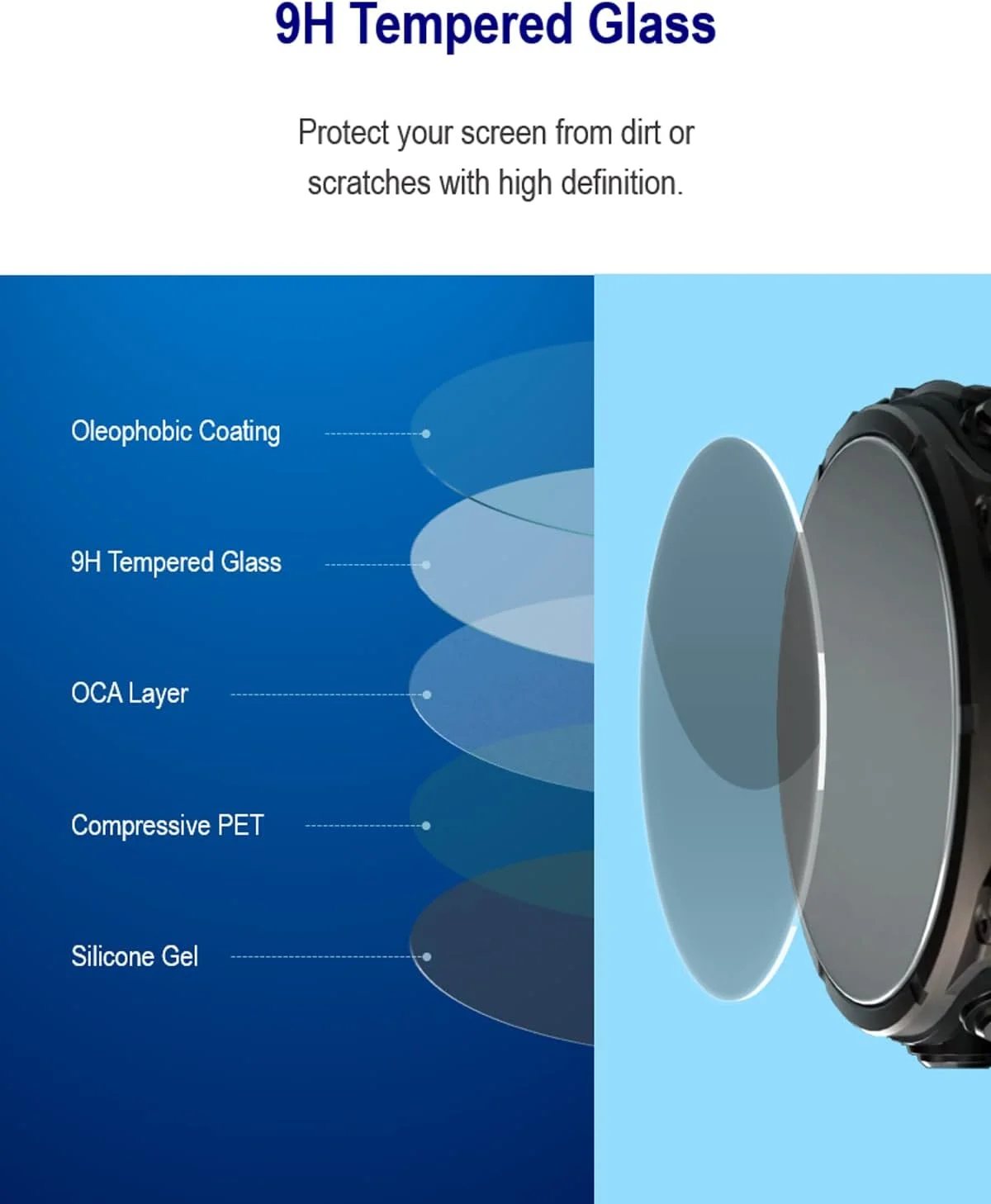 محافظ صفحه نمایش iDaPro [بسته 4 عددی] برای ساعت هوشمند شنا Garmin Swim 2 + درپوش های ضد گرد و غبار سیلیکونی، شیشه حرارت دیده ضد خش و بدون حباب