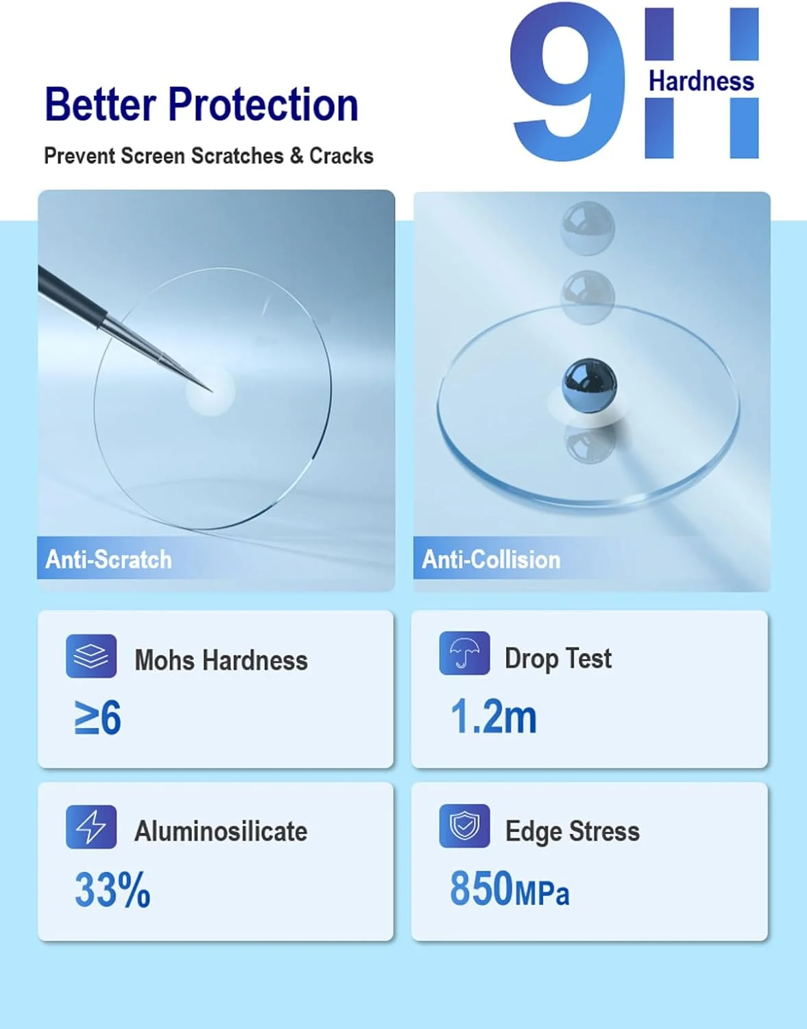 محافظ صفحه نمایش iDaPro [بسته 4 عددی] برای ساعت هوشمند شنا Garmin Swim 2 + درپوش های ضد گرد و غبار سیلیکونی، شیشه حرارت دیده ضد خش و بدون حباب