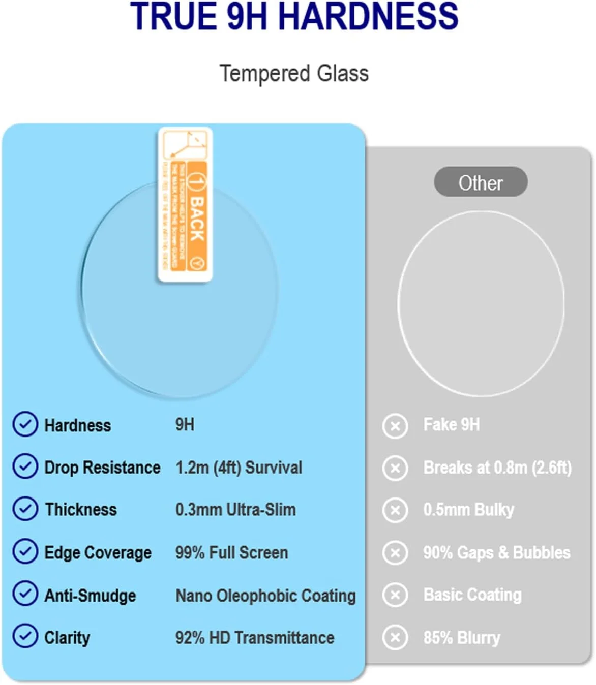 محافظ صفحه نمایش iDaPro [بسته 4 عددی] برای ساعت هوشمند شنا Garmin Swim 2 + درپوش های ضد گرد و غبار سیلیکونی، شیشه حرارت دیده ضد خش و بدون حباب