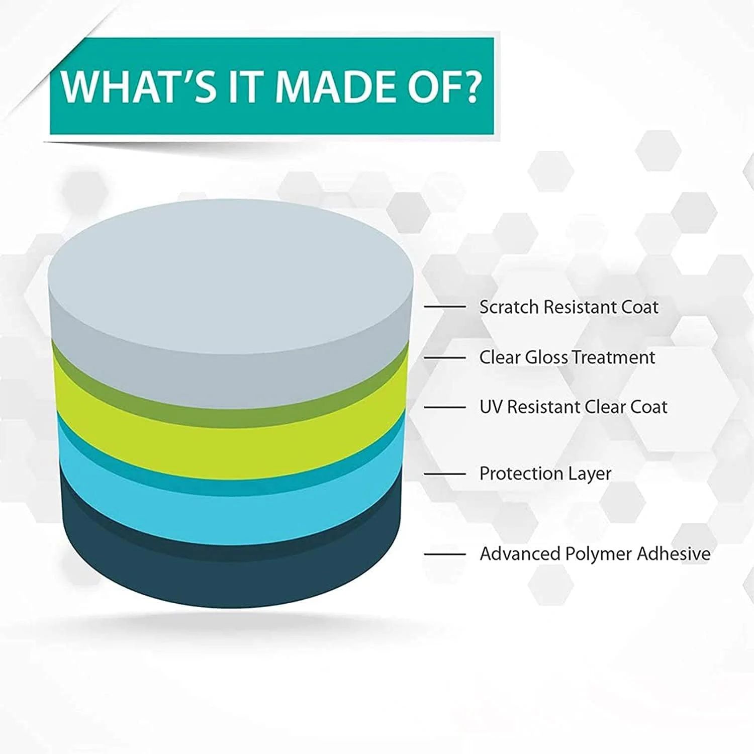 محافظ صفحه نمایش Blueshaweu سازگار با ساعت هوشمند Poounur Y6 سایز 1.85 اینچ، محافظ صفحه نمایش TPU شفاف و انعطاف پذیر HD [بسته 6 عددی] برای ساعت هوشمند Poounur Y6 / WeurGhy Y6 (شفاف)