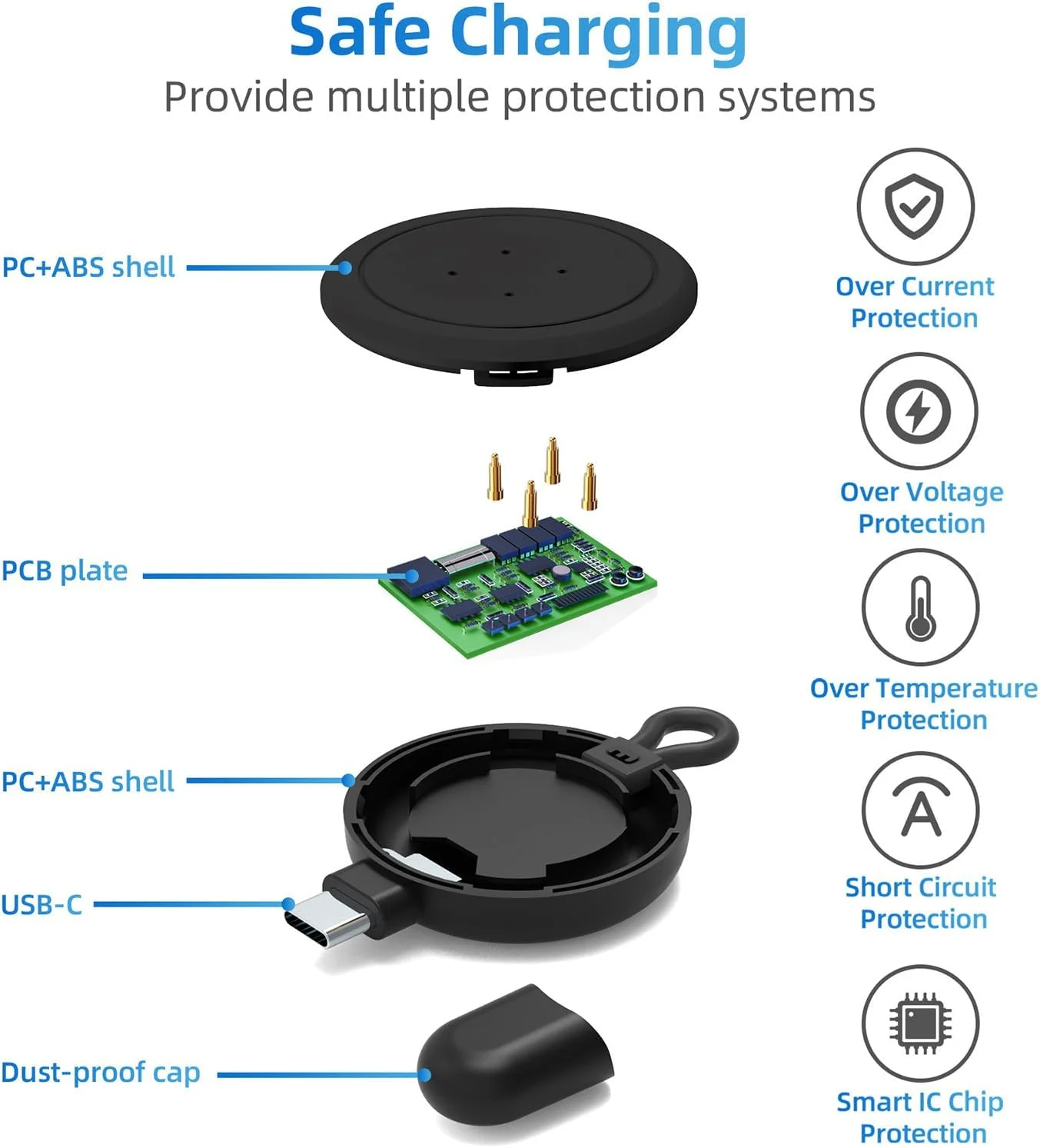 مجموعه 2 عددی شارژر ساعت هوشمند، استیشن شارژ مغناطیسی USB-C، کانکتور 4 پین، داک شارژ، سازگار با Pixel Watch 2/3 و Fitbit Versa 3/4، Sense 1/2، Ace Lite مجموعه 2 عددی شارژر ساعت هوشمند، استیشن شارژ مغناطیسی USB-C، کانکتور 4 پین، داک شارژ، سازگار با Pixel Watch 2/3 و Fitbit Versa 3/4، Sense 1/2، Ace Lite