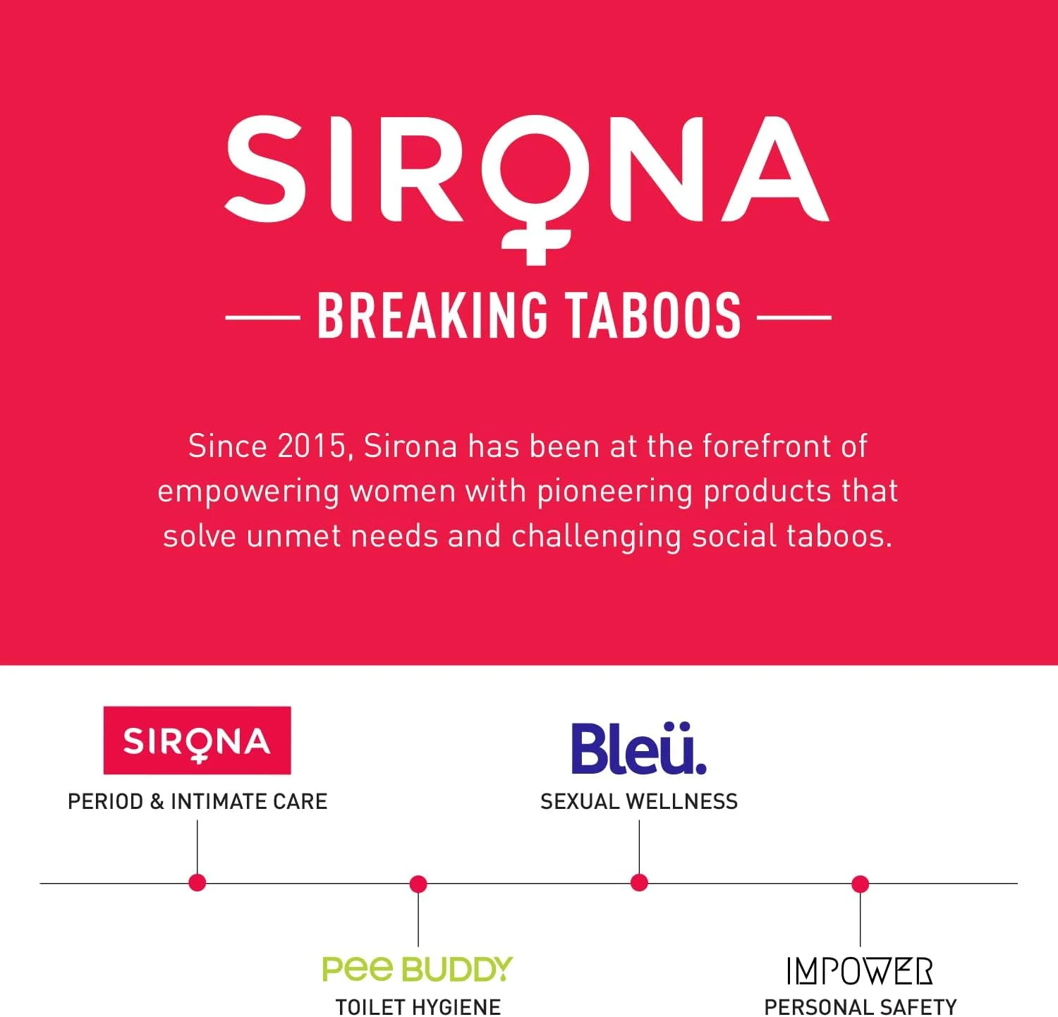 تیغ اصلاح زنانه سیرونا مدل Blink | مناسب برای از بین بردن موهای صورت و بالای لب، حالت دهنده ابرو و ابزار درماپلنینگ - 3 تیغ (Blink) تیغ اصلاح زنانه سیرونا مدل Blink | مناسب برای از بین بردن موهای صورت و بالای لب، حالت دهنده ابرو و ابزار درماپلنینگ - 3 تیغ (Blink)