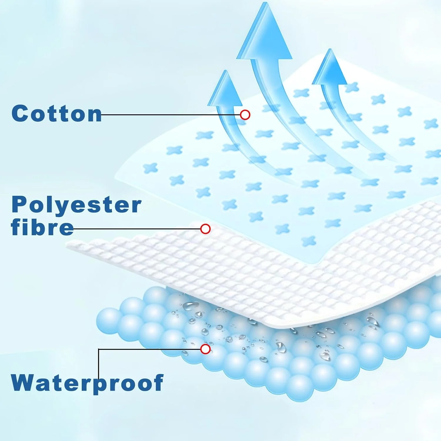 پتوی نخی ضد آب بزرگسال بوتیکول، سایز 152x203 سانتی متر (سفید، مشکی) - قابل شستشو در ماشین لباسشویی