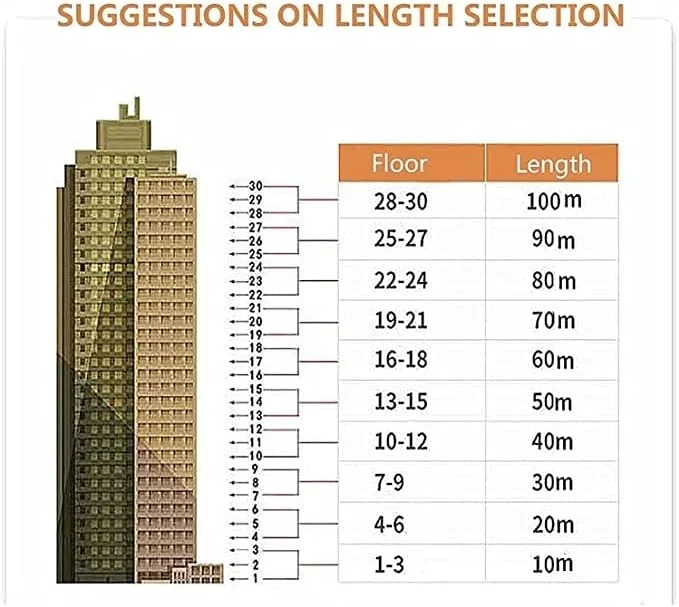 نردبان طنابی فرار اضطراری از آتش سوزی 2-10 طبقه مقاوم در برابر شعله، نردبان تخلیه ایمنی آتش سوزی اضطراری، نصب سریع، محکم و قوی، قابل حمل و استفاده مجدد (رنگ: 40 متر) نردبان طنابی فرار اضطراری از آتش سوزی 2-10 طبقه مقاوم در برابر شعله، نردبان تخلیه ایمنی آتش سوزی اضطراری، نصب سریع، محکم و قوی، قابل حمل و استفاده مجدد (رنگ: 40 متر)