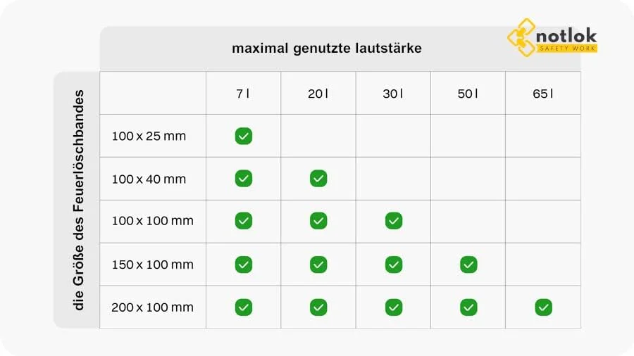 نوار ایمنی کار ناتلاک برای خاموش کردن خودکار آتش در جعبه فیوز یا کابینت های شبکه، خاموش کردن در فقط 90 ثانیه، جایگزین کپسول آتش نشانی ABC، کابینت های سرور و جعبه توزیع