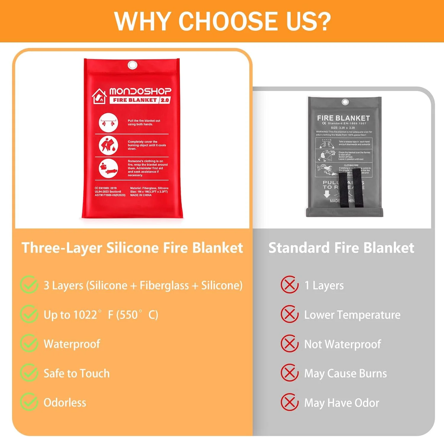 پتو آتش نشانی سیلیکونی برای منزل و آشپزخانه - پتوهای آتش نشانی اضطراری Monodshop برای خودرو، پتو ایمنی آتش نشانی برای شومینه