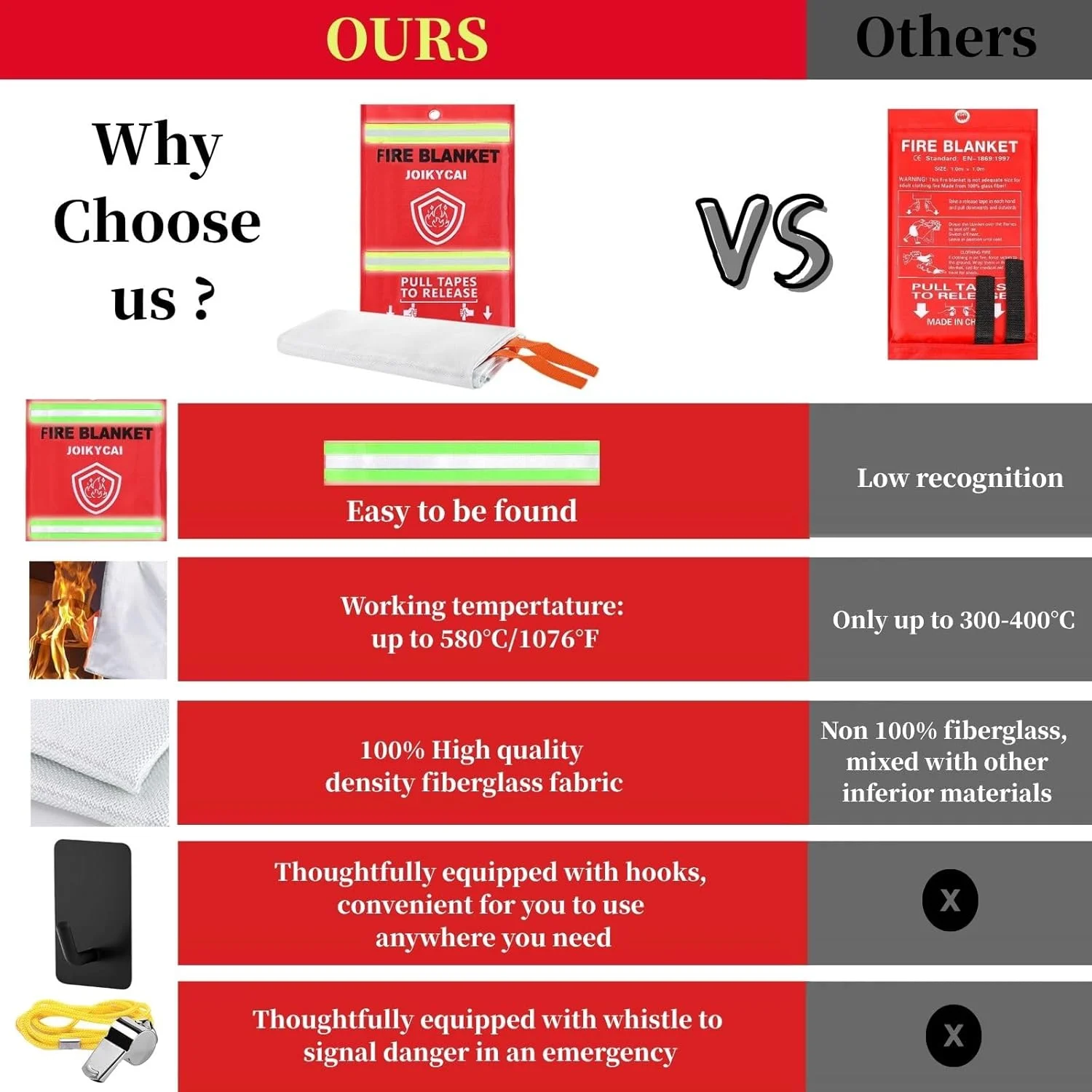 پتو اطفاء حریق JOIKYCAI با حلقه، ایمنی آشپزخانه اداری، پتو آتش نشانی خانگی، پتو آتش نشانی اضطراری قابل نصب روی دیوار 1