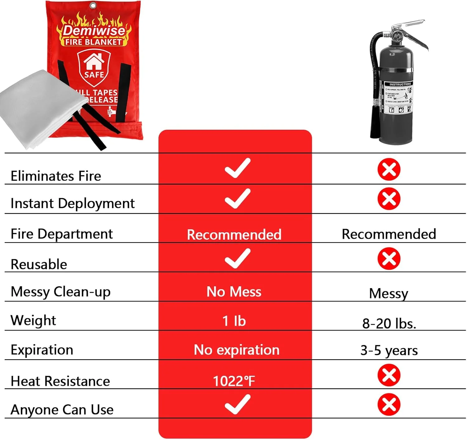 پتوهای آتش نشانی Demiwise برای خانه و آشپزخانه، بسته 8 عددی 40"x40" پتوهای ایمنی آتش نشانی اضطراری برای افراد، خانه، ماشین، دفتر، انبار، ایمنی بقا در شرایط اضطراری